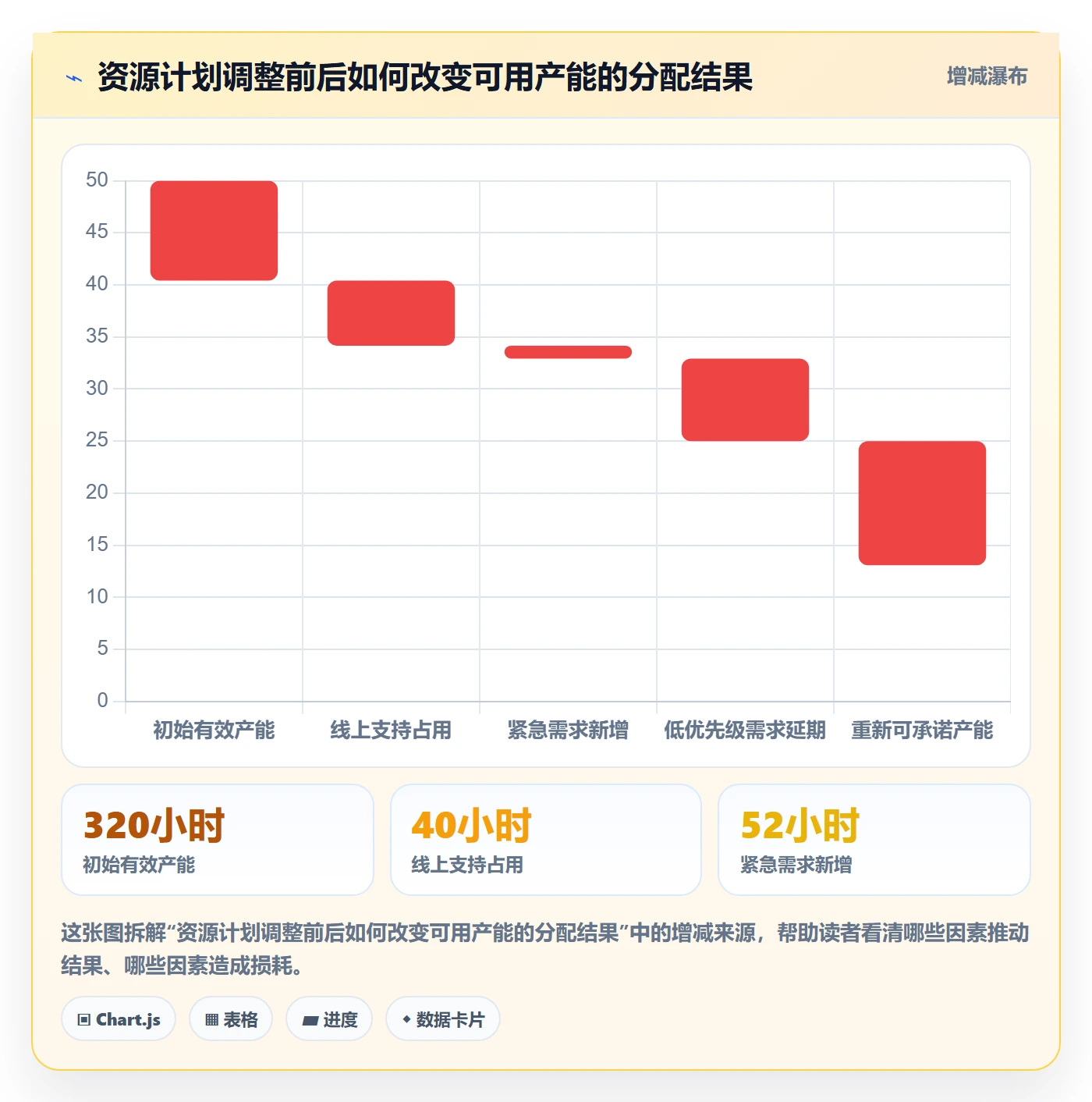 资源负载管理指南：产品经理如何做好人力资源计划，协同管理全流程