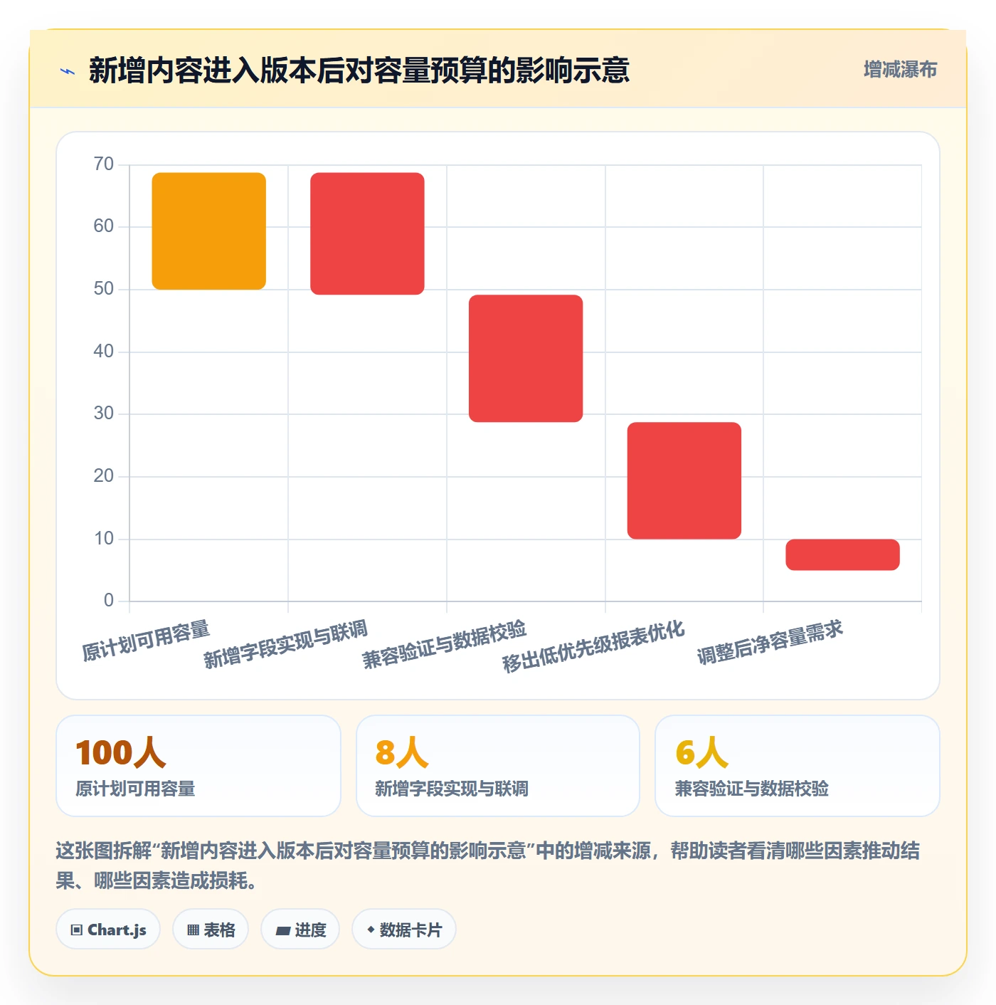 版本内容最佳实践:企业管理者版本管理风险控制,常见问题