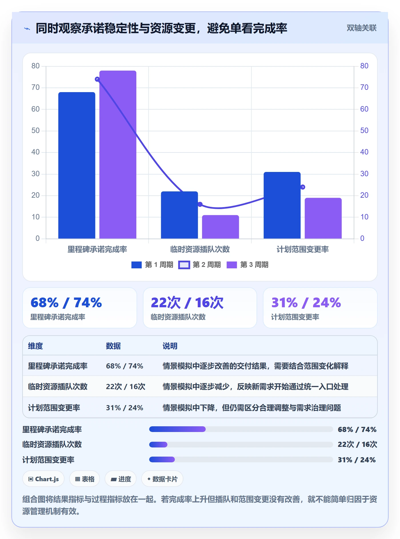 团队落地方案：管理层开展资源管理的落地方案案例解析