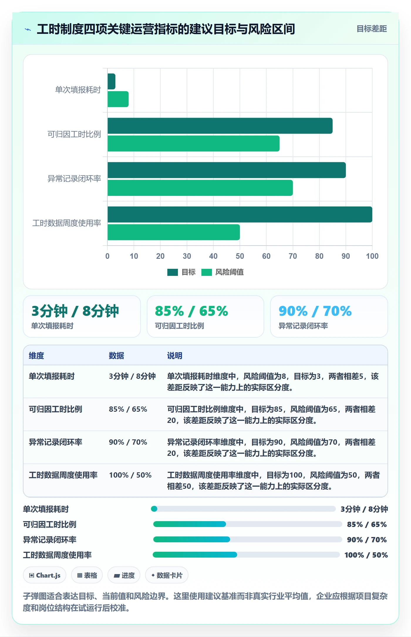 工时管理实际工时教程:项目经理制度设计,避坑指南