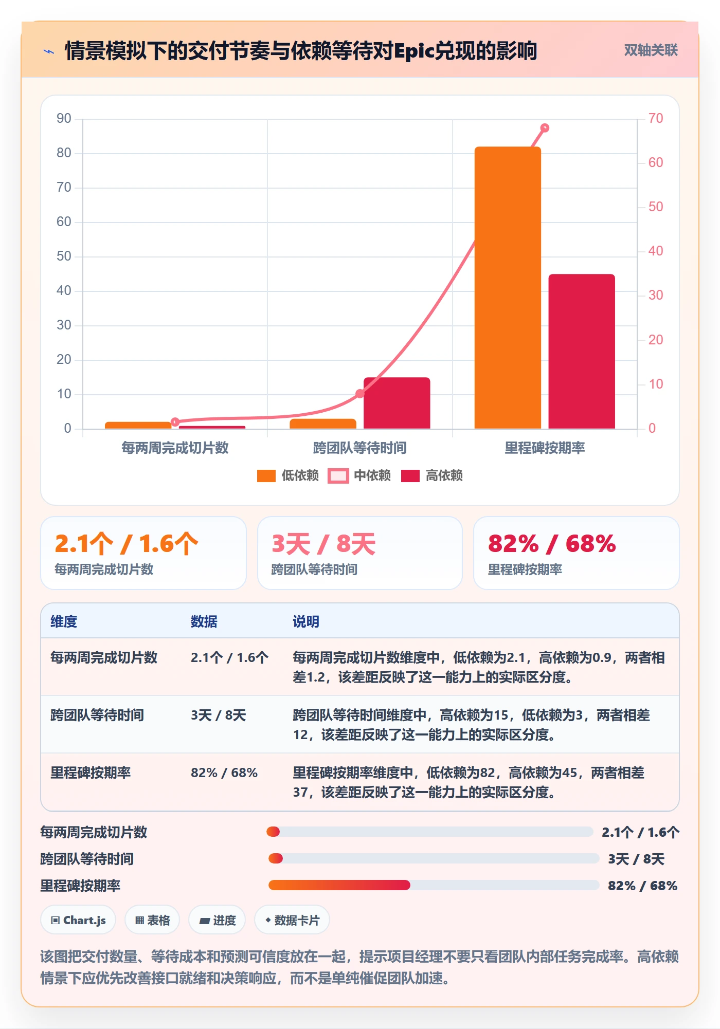 Epic流程与规范:项目经理敏捷项目最佳实践关键指标