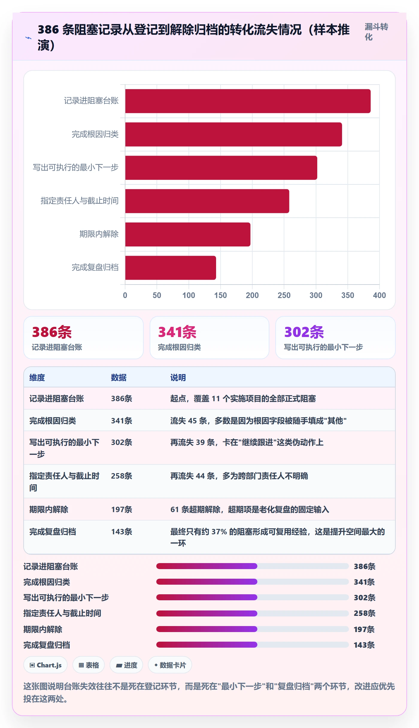 任务执行阻塞教程:实施团队入门指南,避坑指南