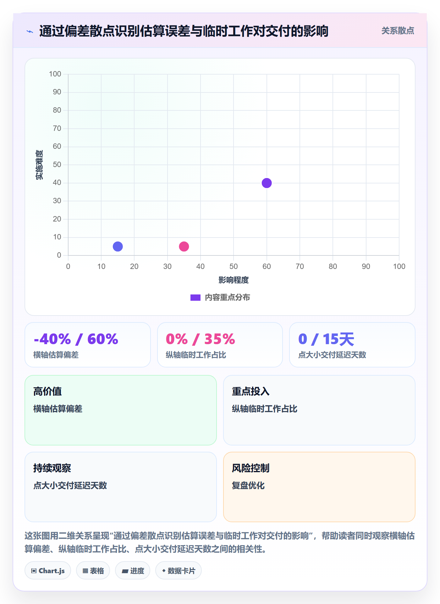 Capacity怎么做?项目负责人最佳实践:资源负载从0到1