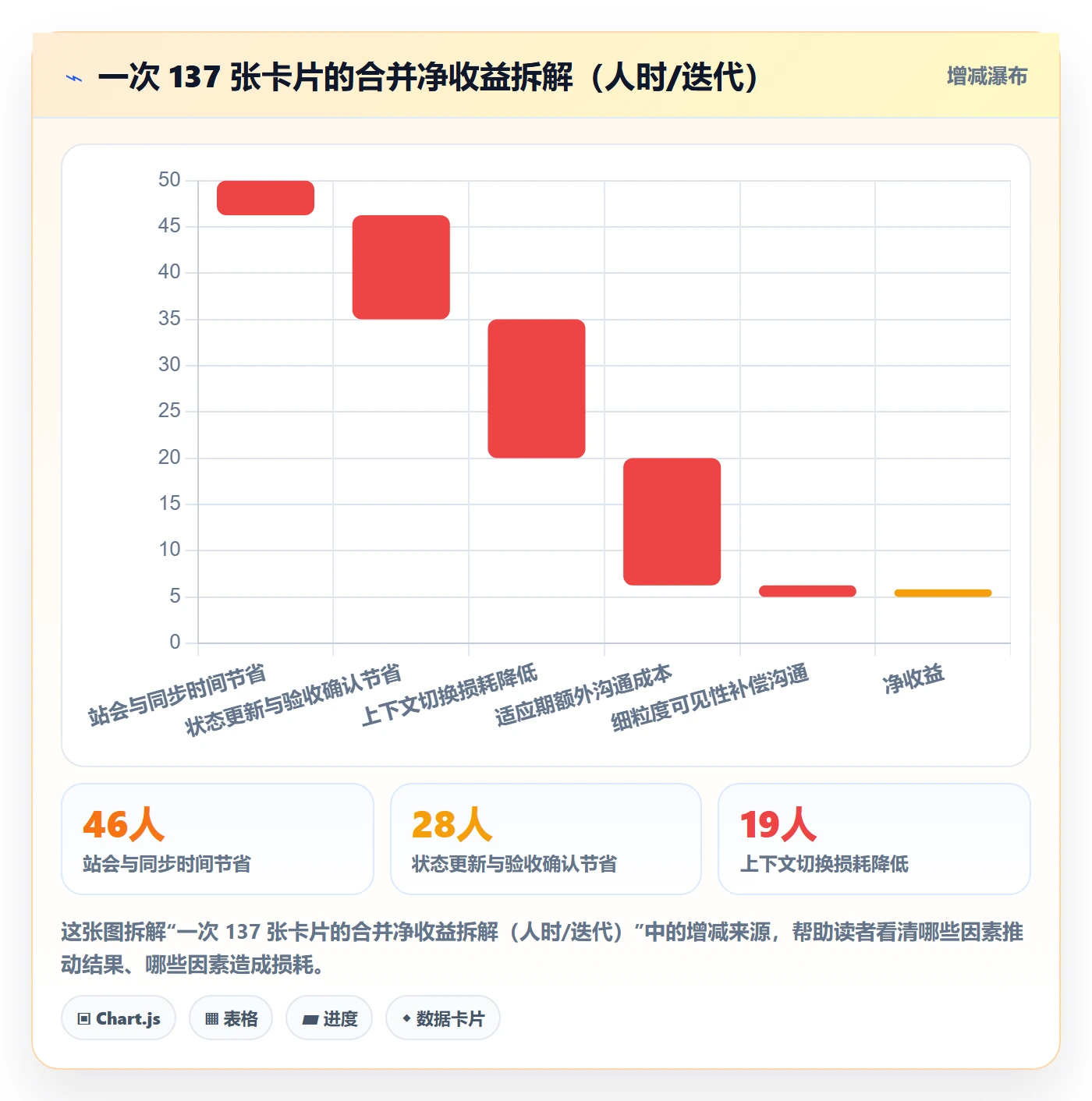 任务合并怎么做?项目经理实操方法:任务管理从0到1