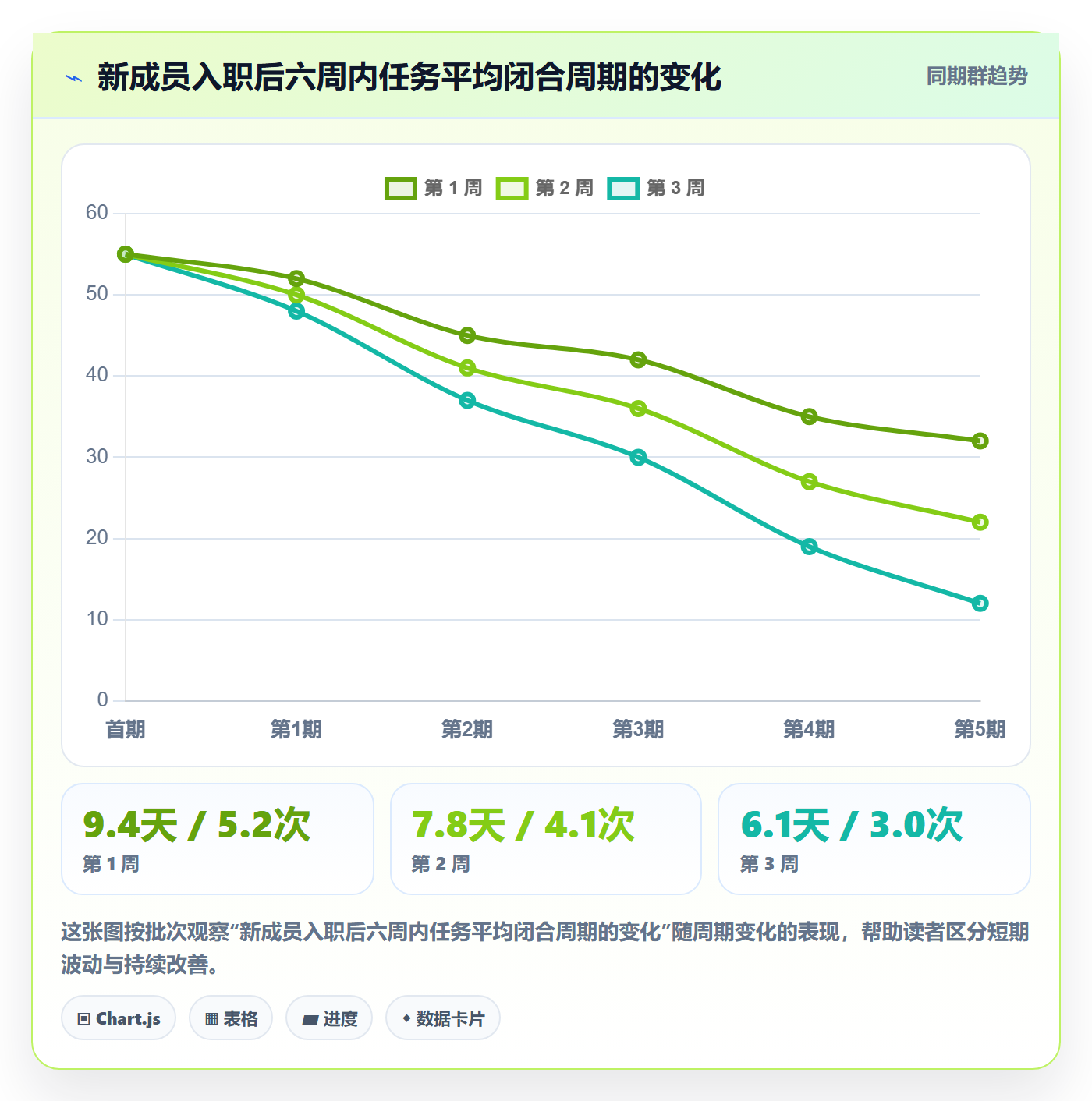 多人任务实操方法:产品经理提升任务分派效率的实操方法方法与模板