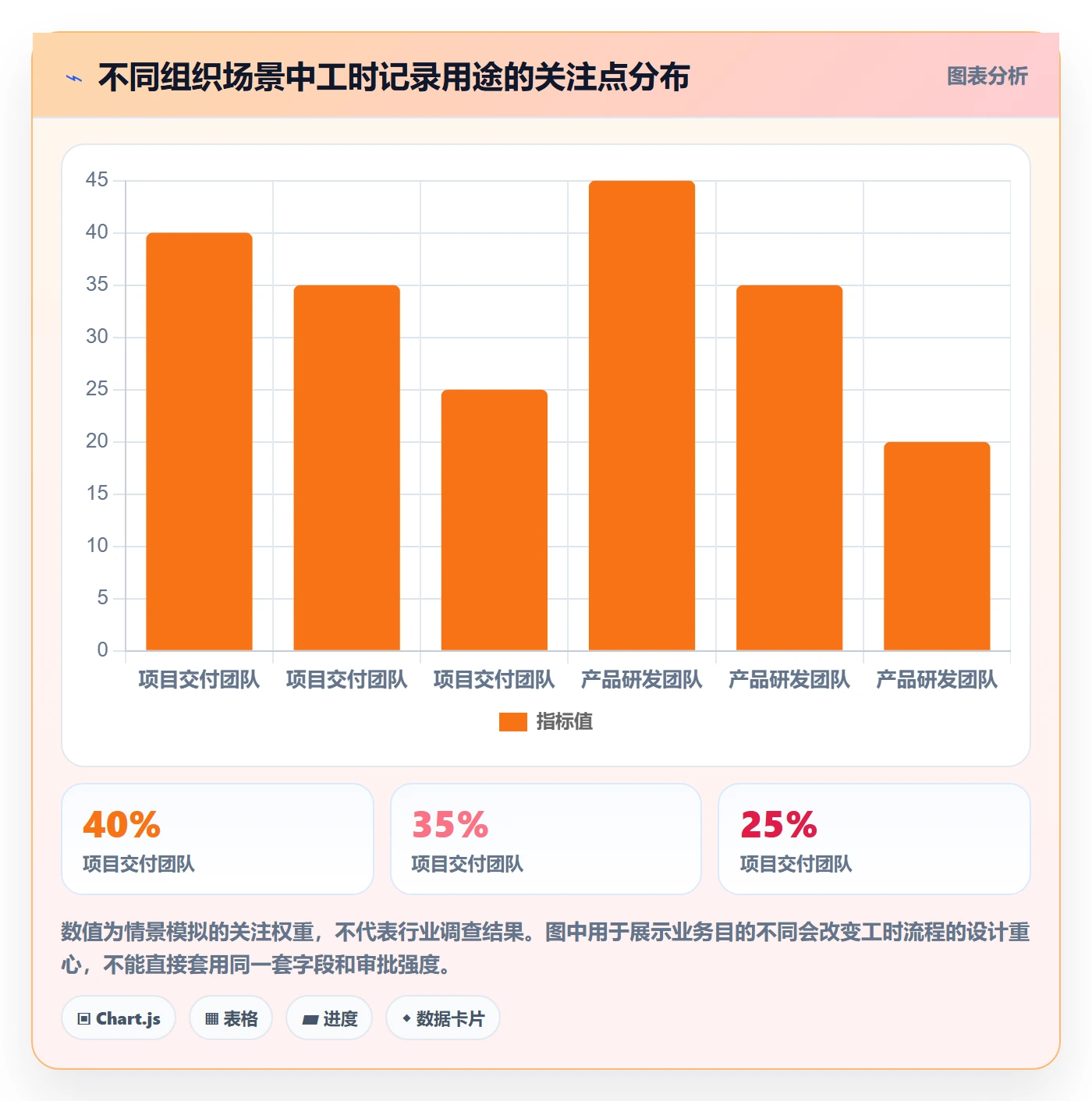周报工时怎么做?项目负责人流程优化:工时表从0到1