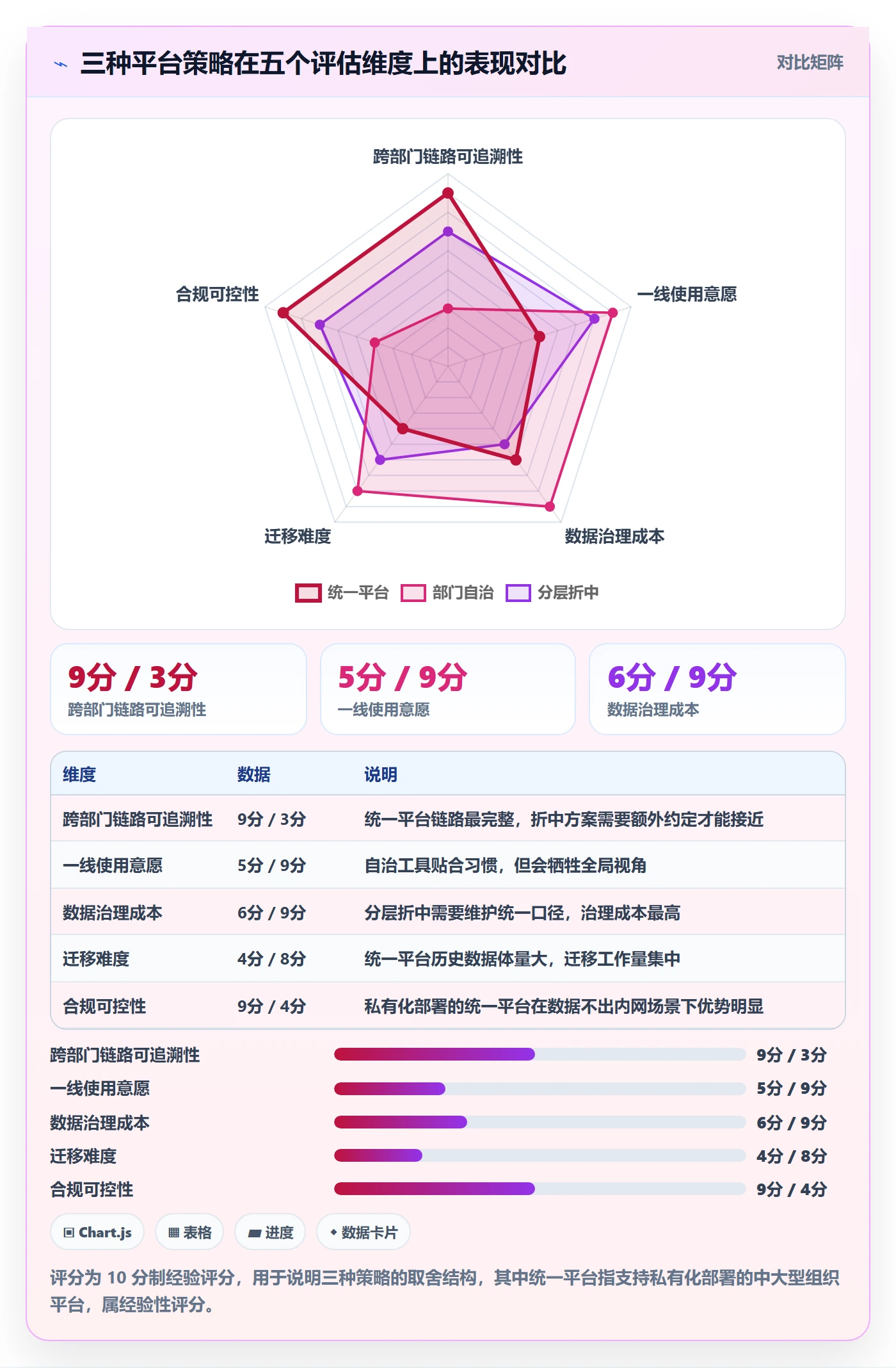 任务管理工作项教程:跨部门团队制度设计,避坑指南