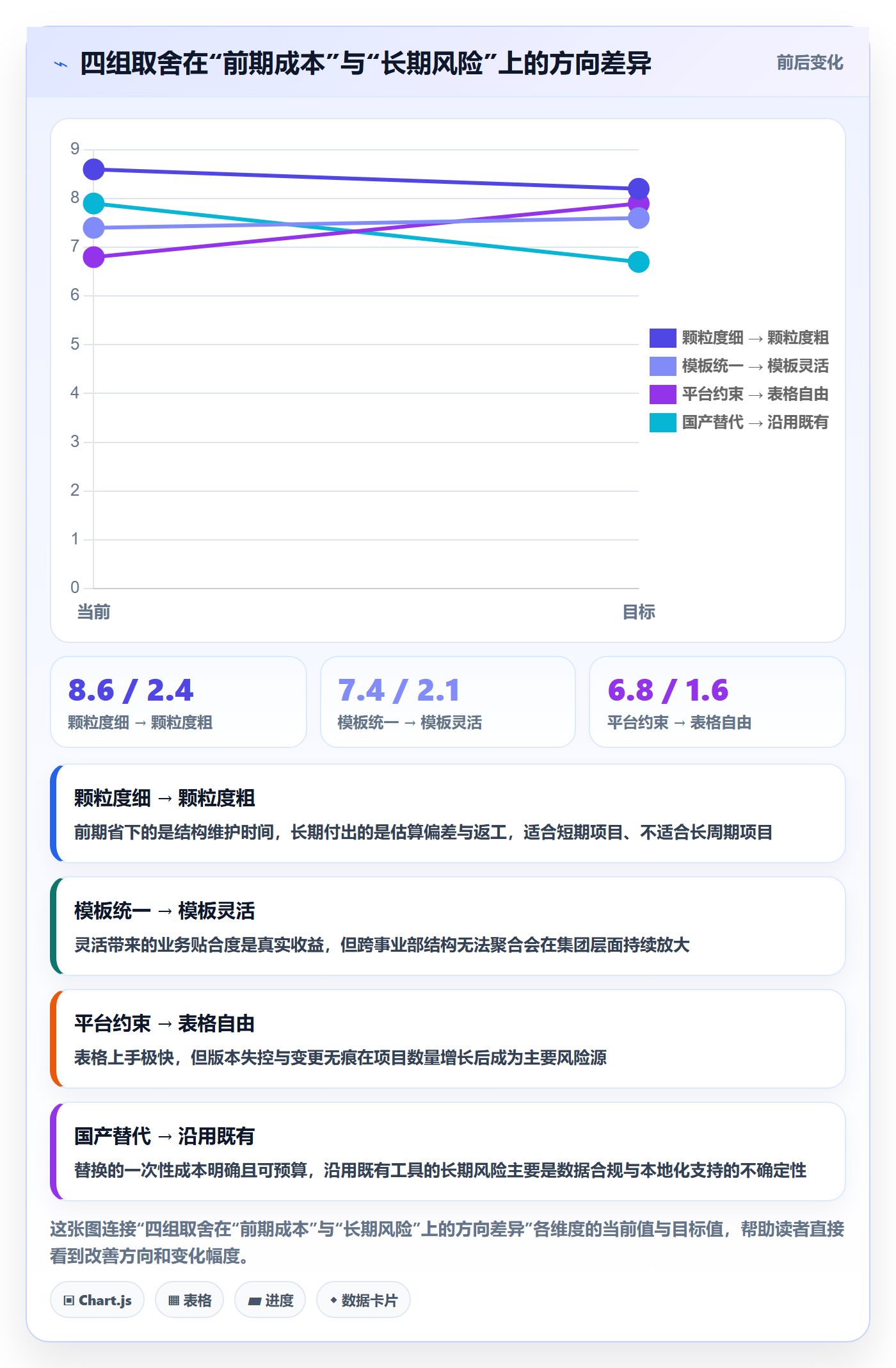 项目范围WBS教程:企业管理者最佳实践,避坑指南