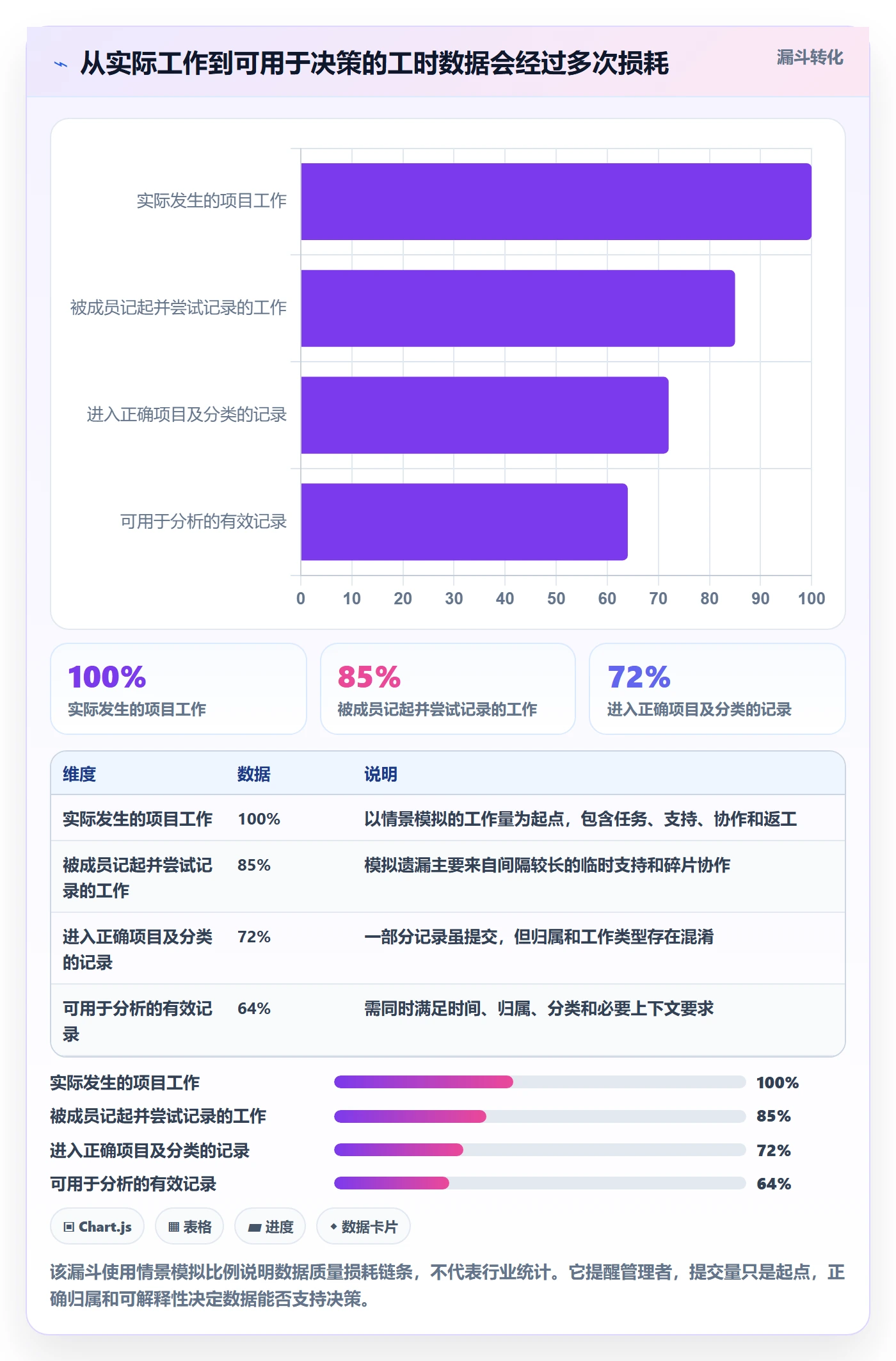 填报工时最佳实践:项目成员工时管理数据分析,常见问题