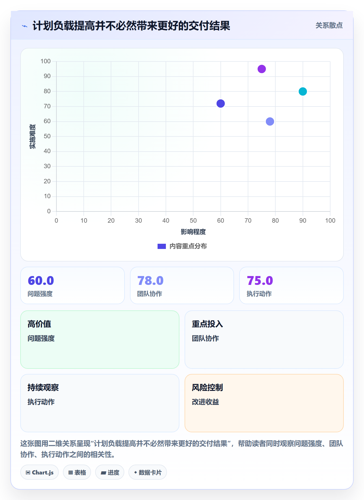 超负荷实操方法：研发团队提升资源负载效率的落地方案方法与模板