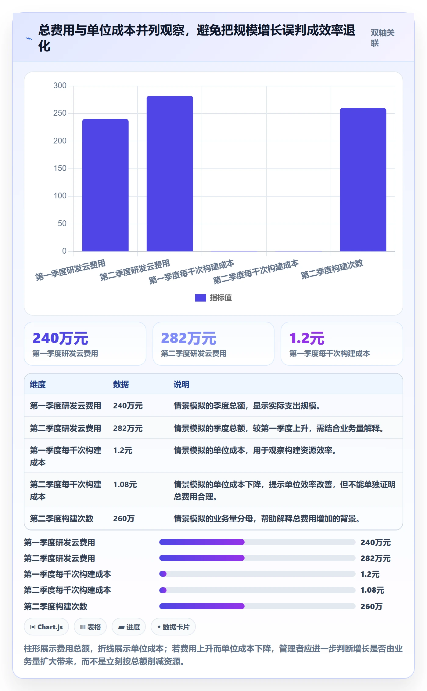 费用管理方法大全:研发团队成本管理实操方法落地清单