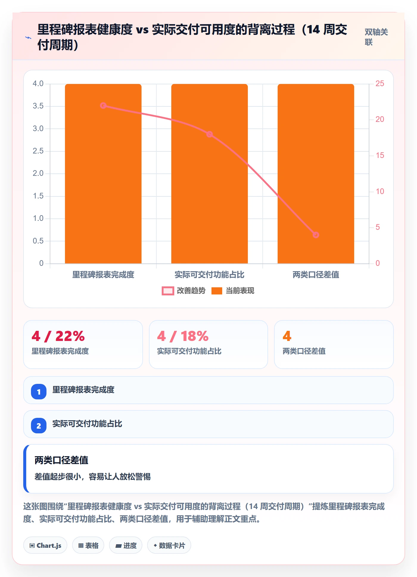 里程碑关键节点教程:产品经理落地方案,避坑指南