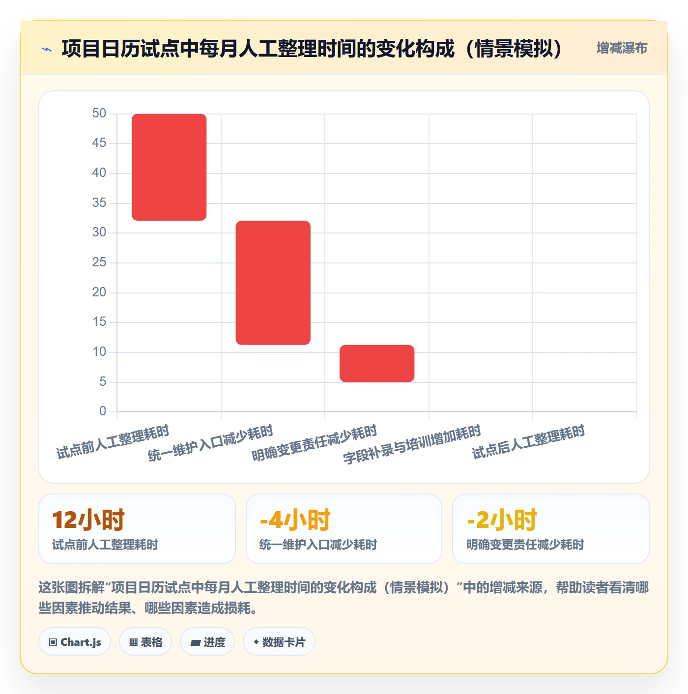 日历视图项目日历教程:产品经理制度设计,避坑指南
