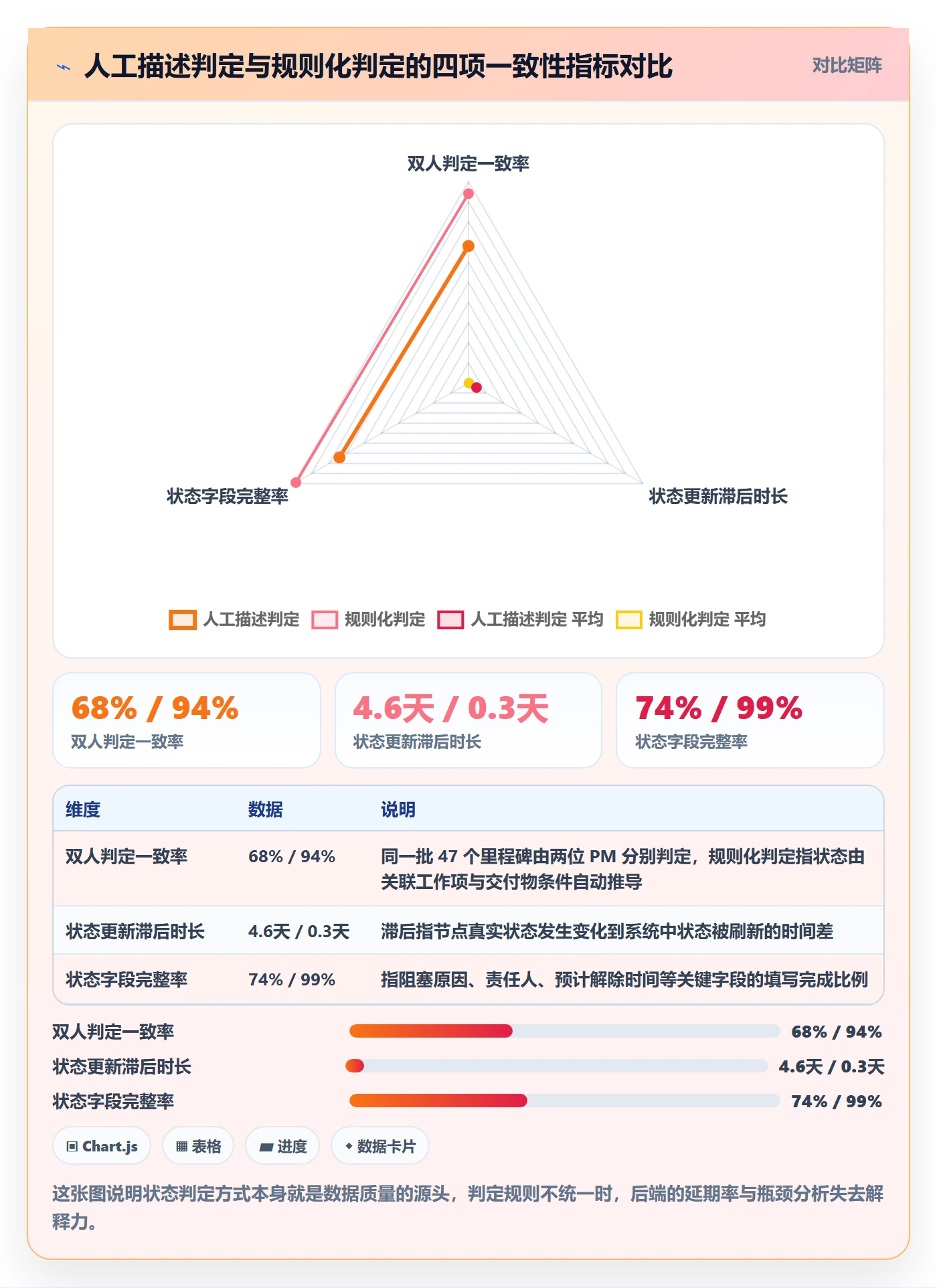 节点状态落地方案：项目经理开展里程碑的数据分析案例解析