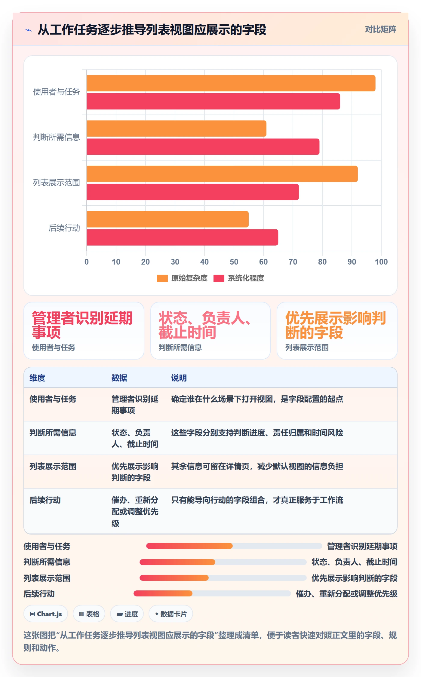 列表视图如何做好字段配置？企业管理者效率提升与操作步骤