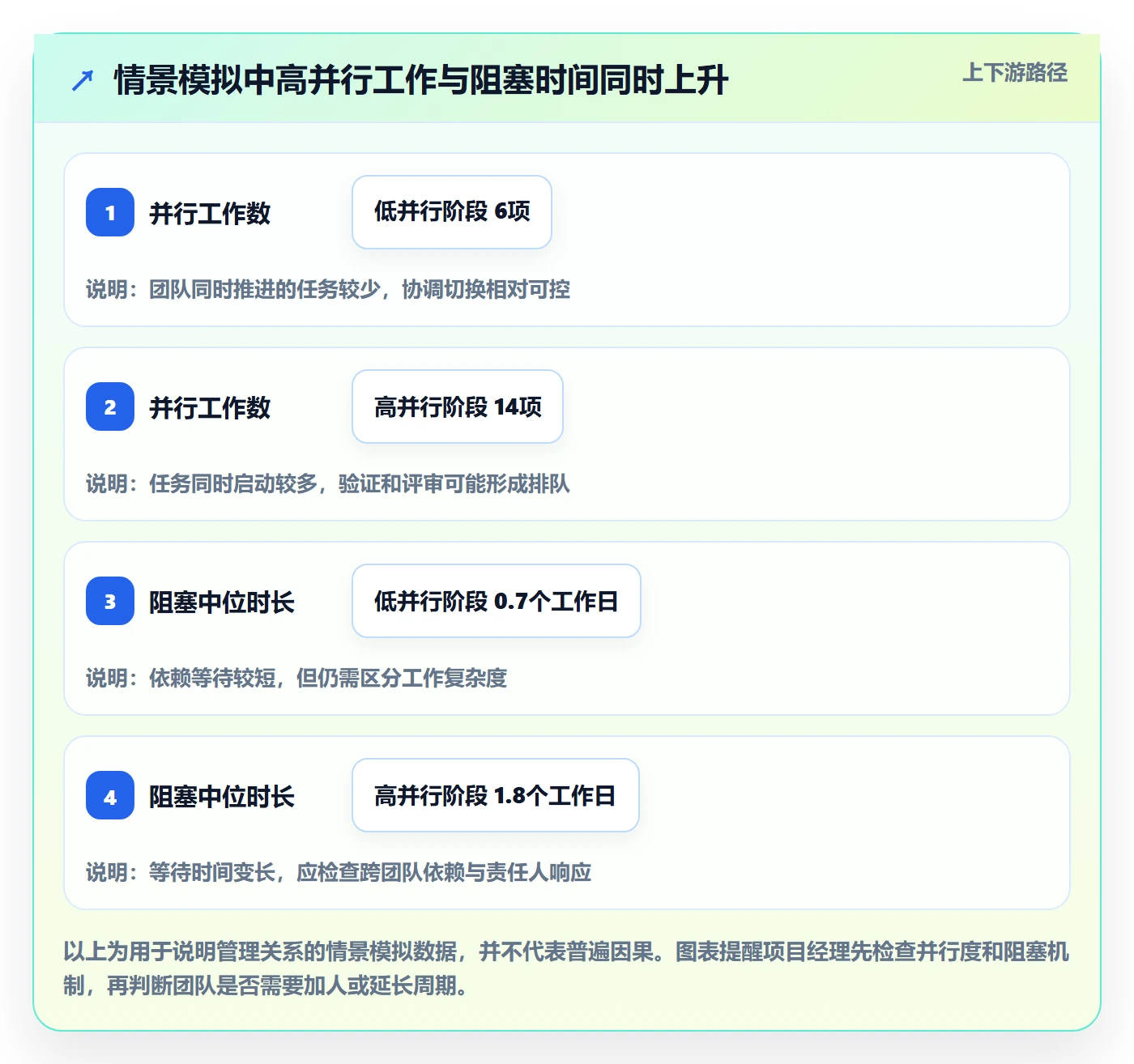 Sprint实操方法：项目经理提升迭代管理效率的协同管理方法与模板