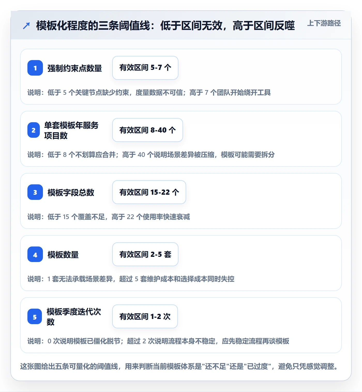 项目模板复制项目全流程:研发团队流程优化与一文讲清