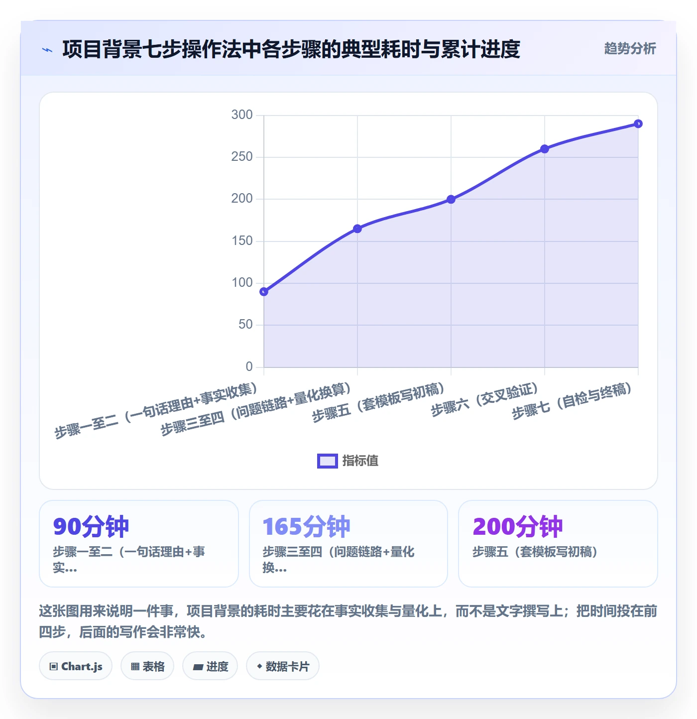 项目立项如何做好项目背景?研发团队入门指南与操作步骤