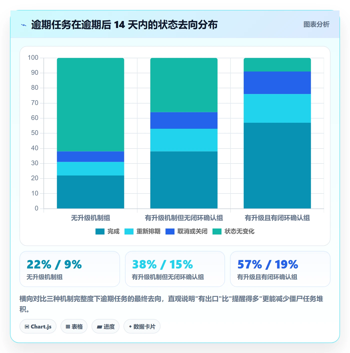 任务提醒到期提醒全流程:PMO落地方案与一文讲清