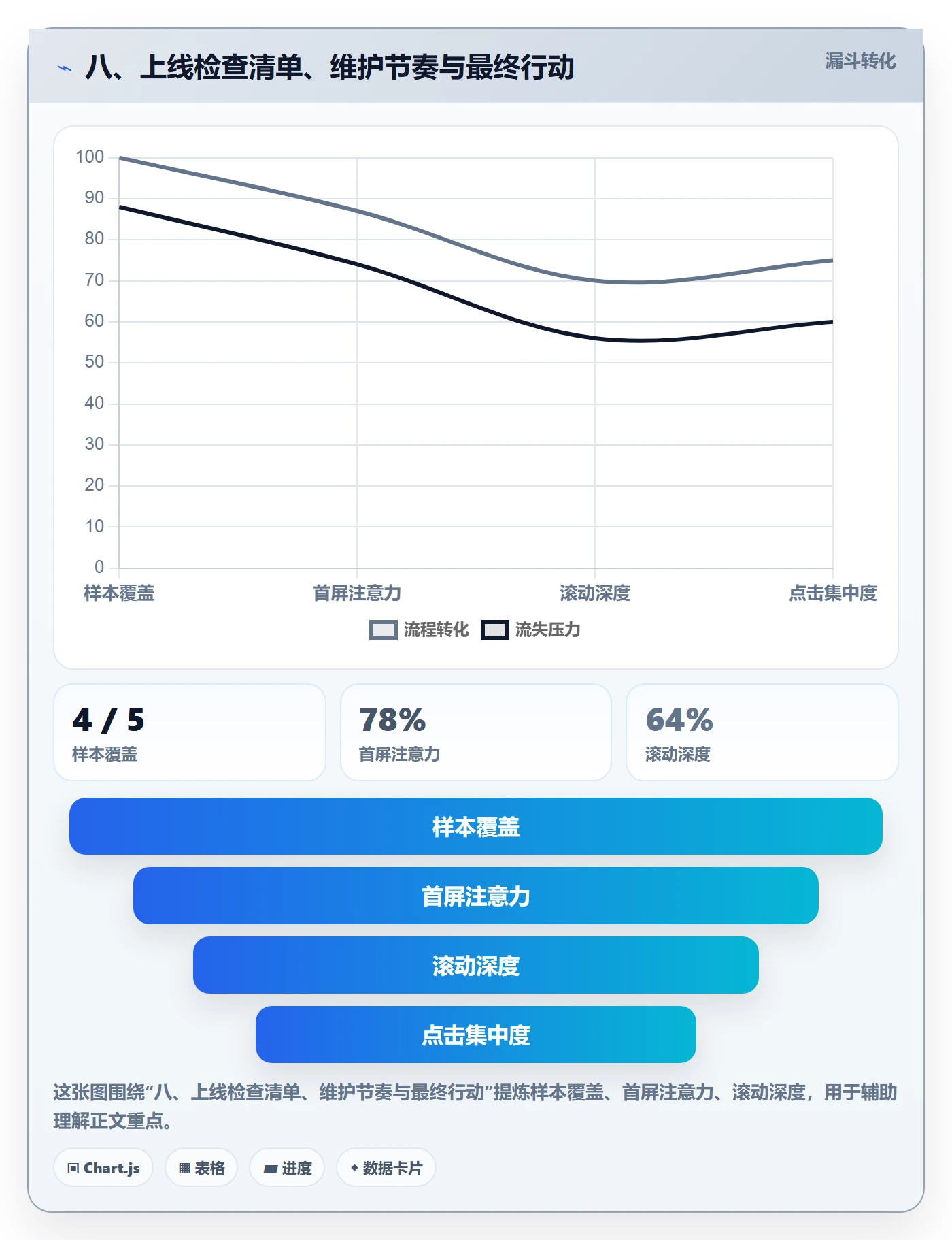 八、上线检查清单、维护节奏与最终行动