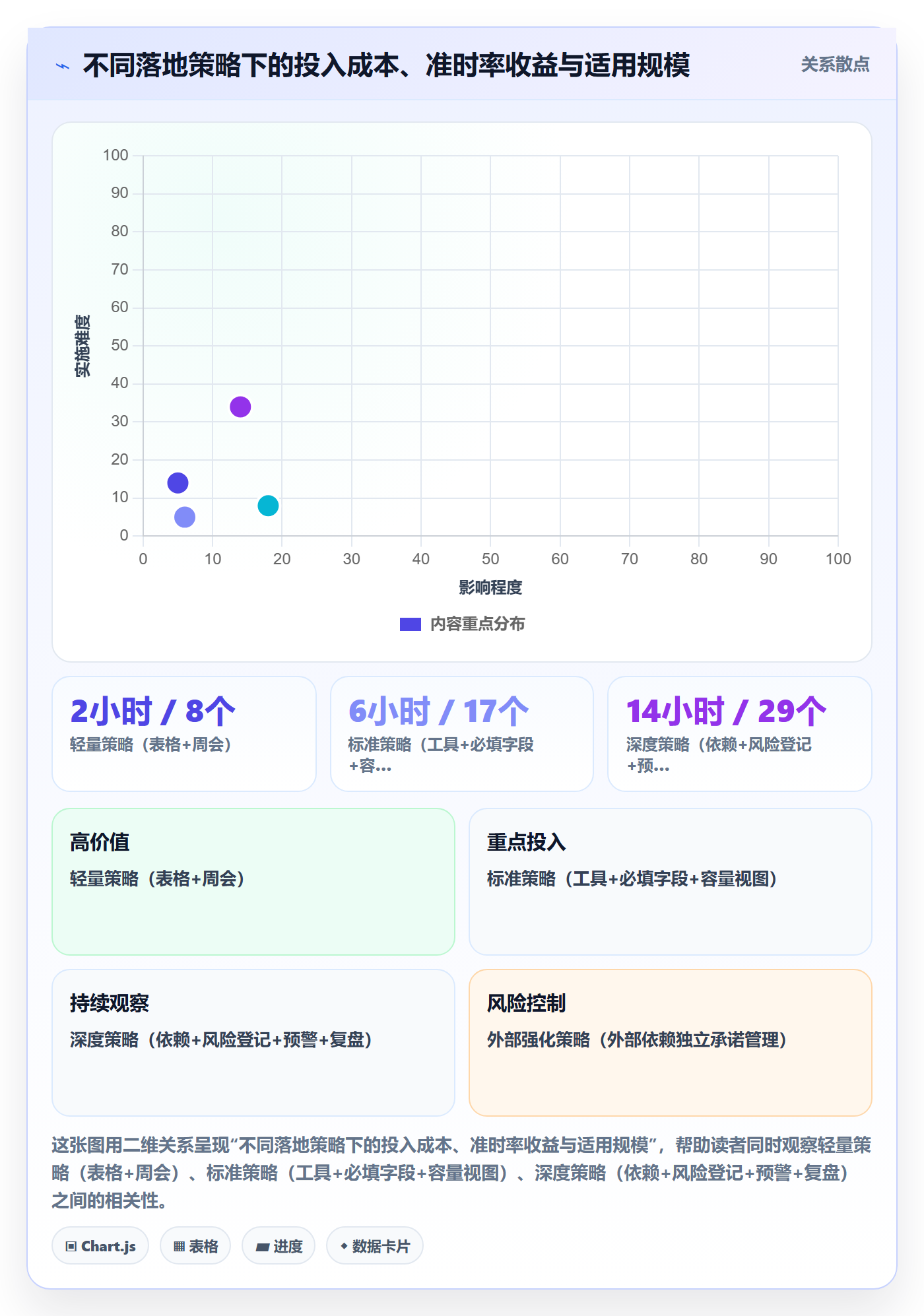 FS怎么做？项目成员风险控制：任务依赖从0到1