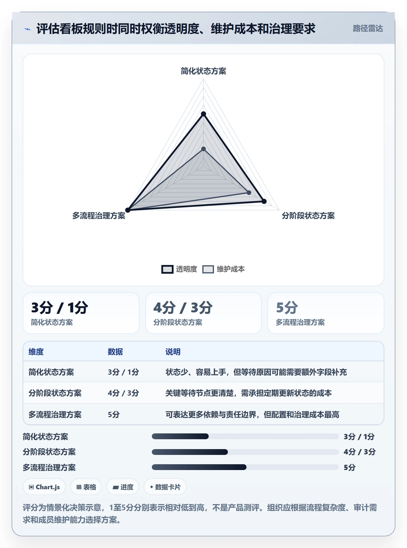 进行中流程与规范:项目成员看板流程优化关键指标