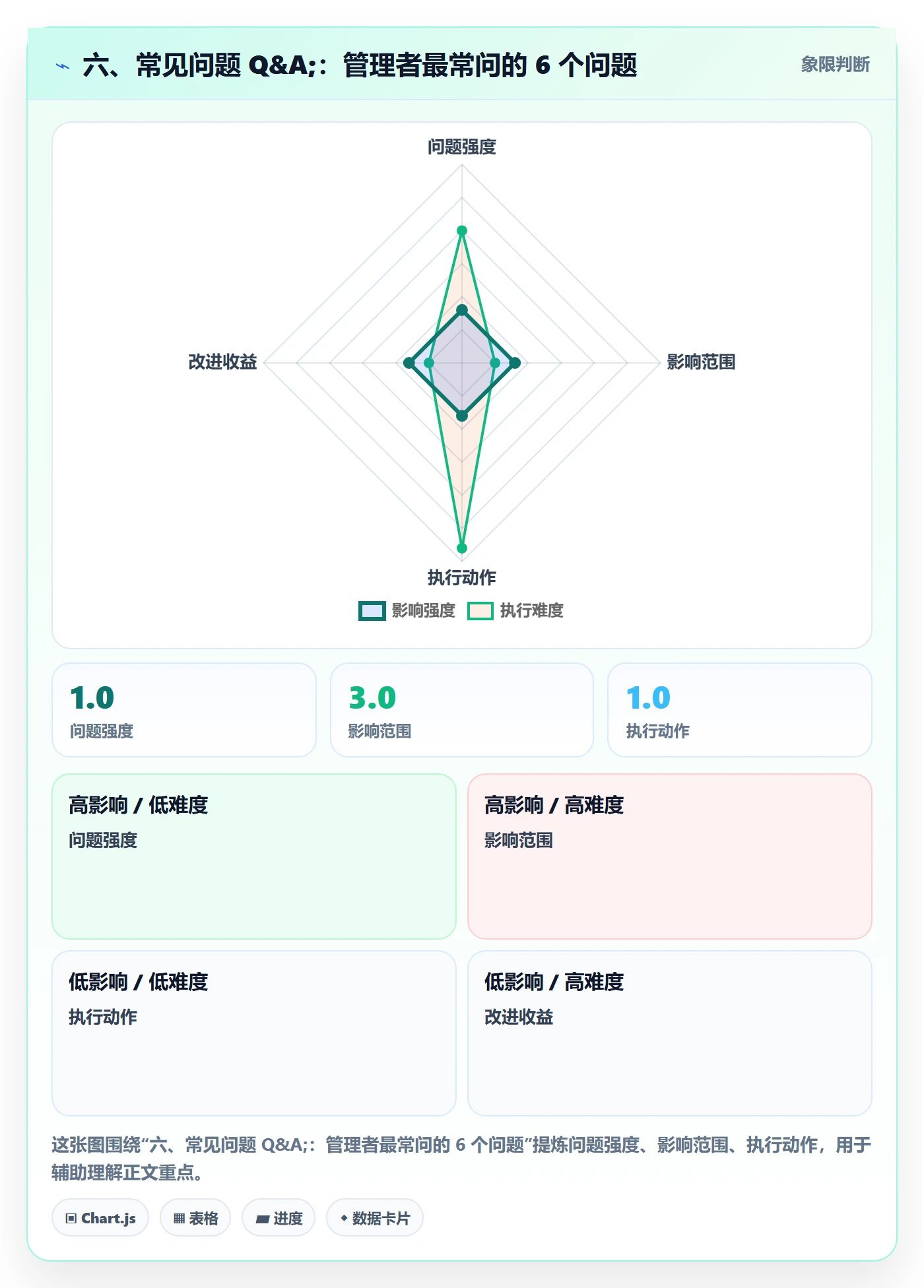 六、常见问题 Q&A;:管理者最常问的 6 个问题