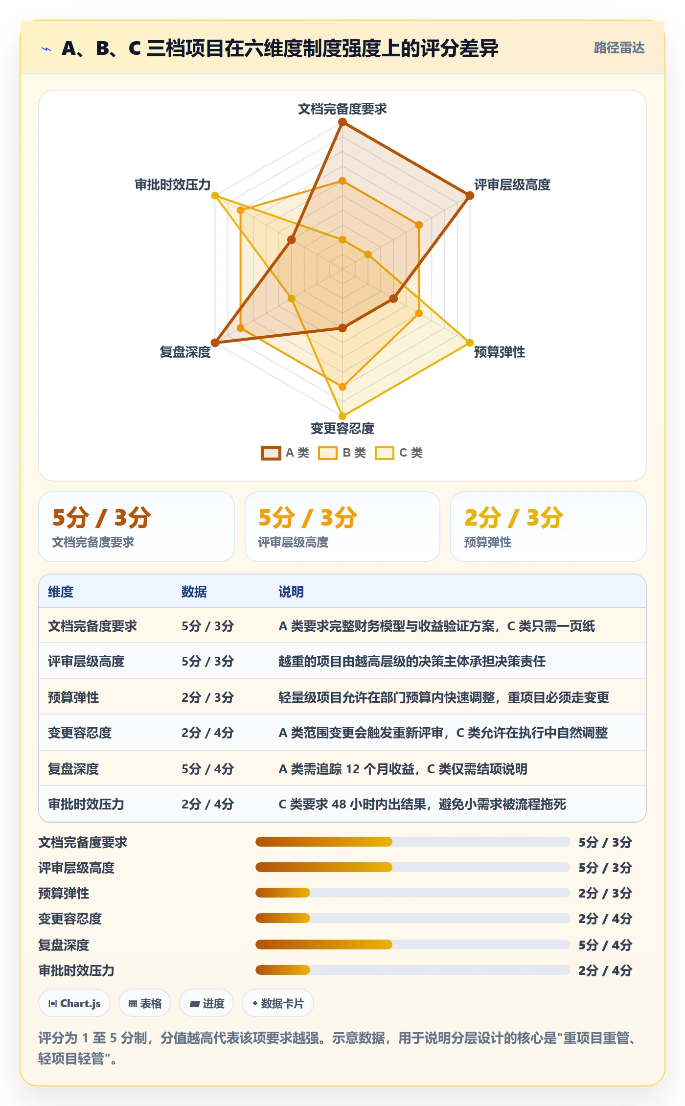 项目负责人最佳实践:管理层项目立项制度设计,常见问题