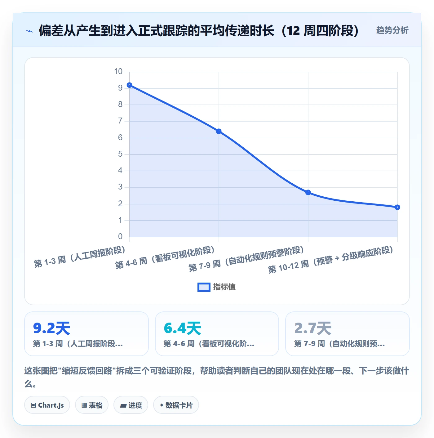 进度偏差落地方案：项目经理开展进度管理的效率提升案例解析