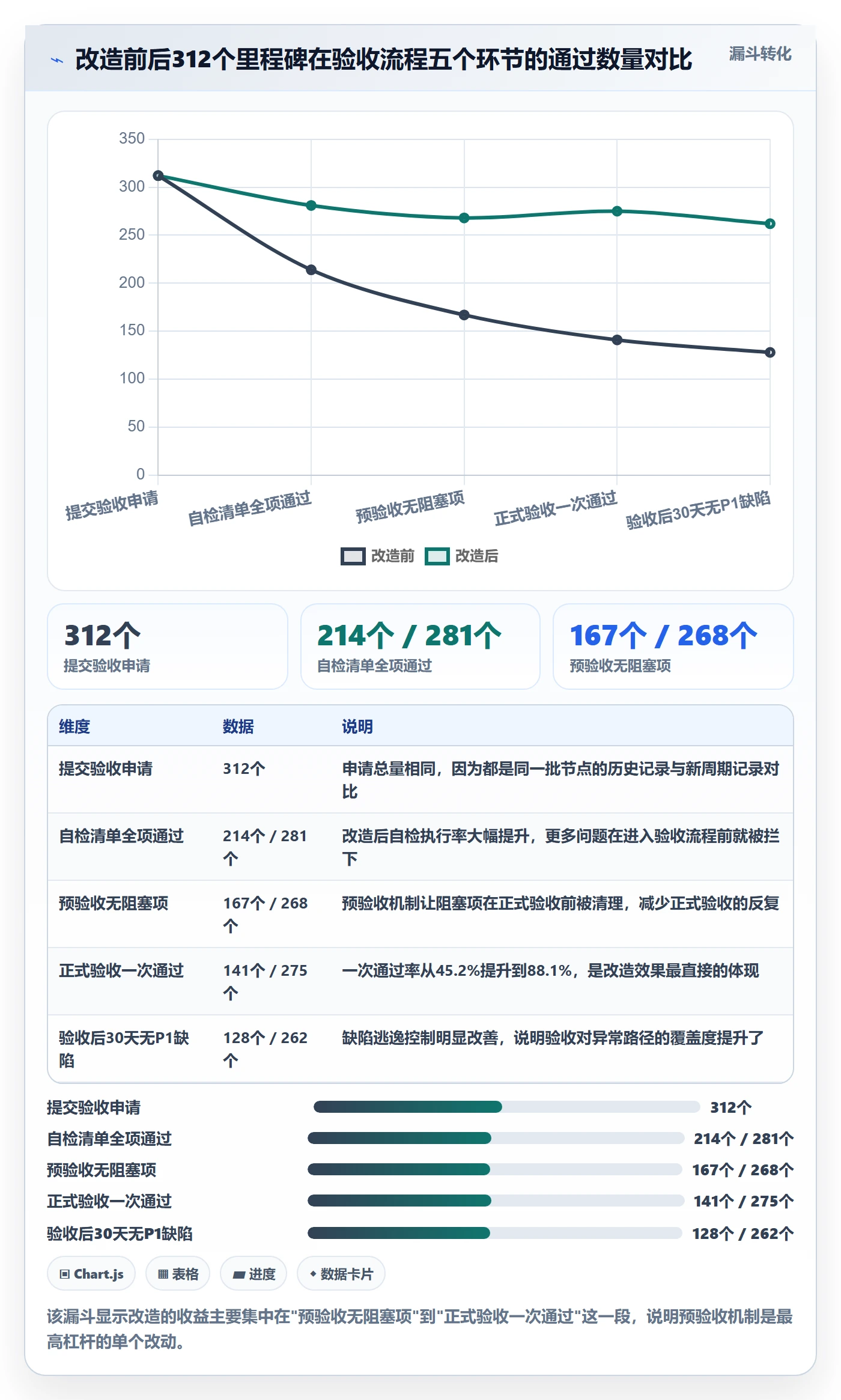 节点验收管理指南:实施团队如何做好里程碑,数据分析全流程
