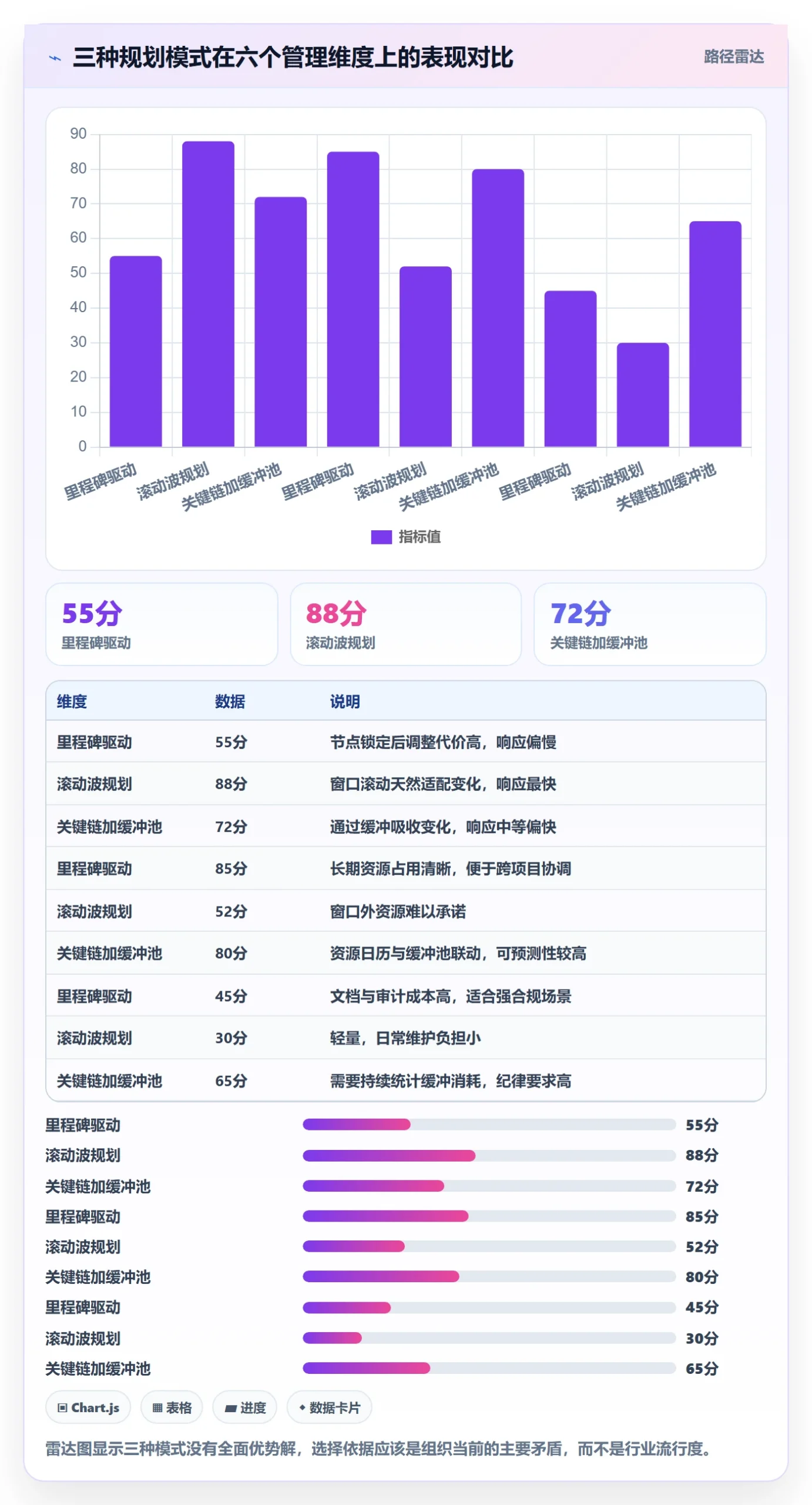 项目规划实施计划教程:项目经理流程优化,避坑指南