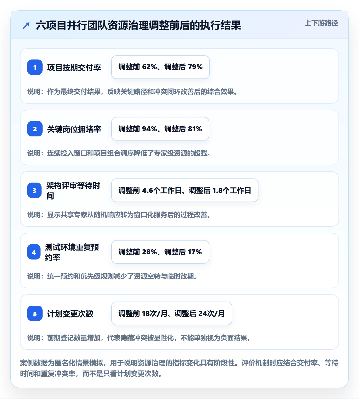 资源冲突流程与规范：产品经理人力资源计划落地方案关键指标
