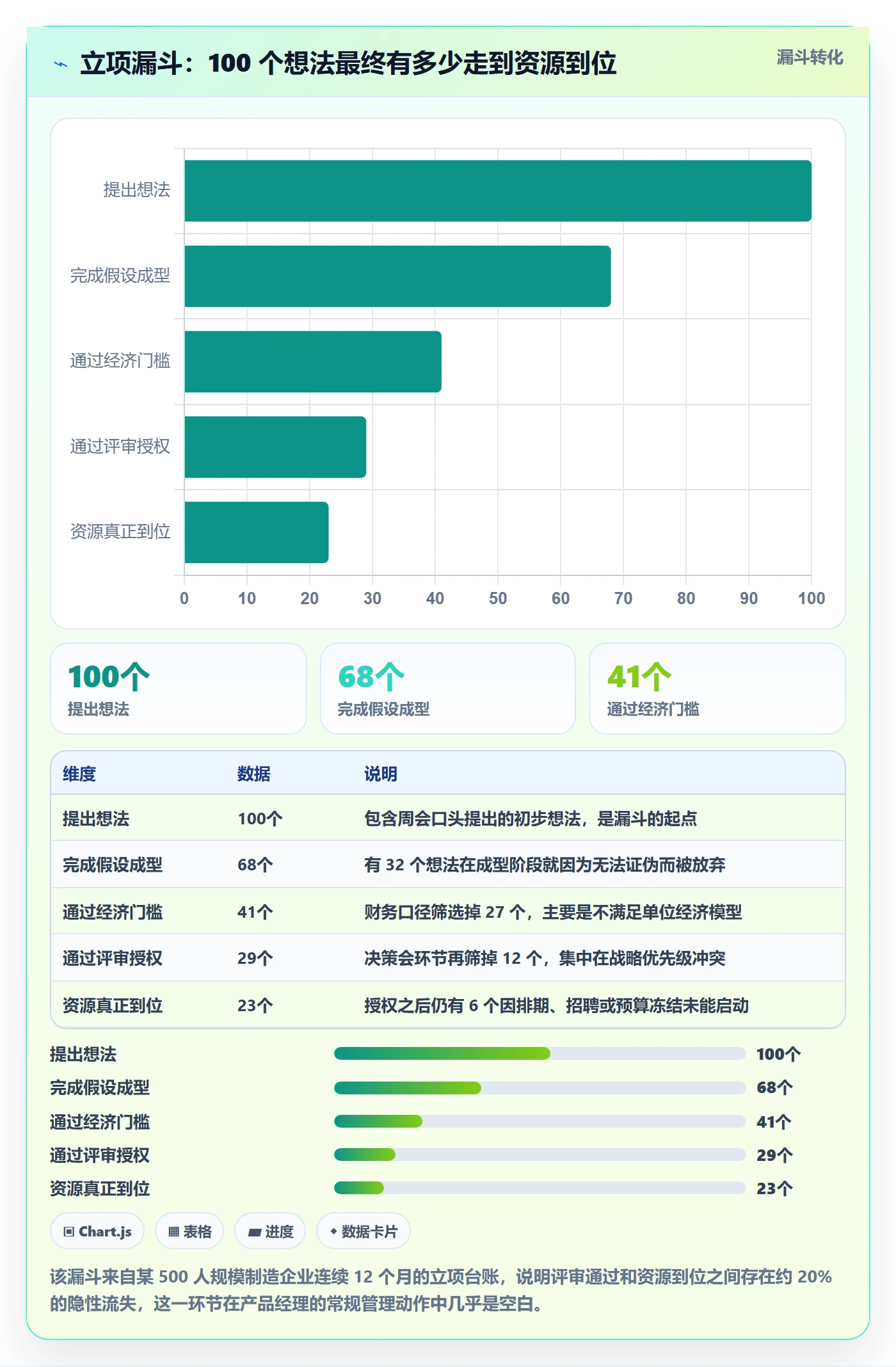 项目立项周期全流程:产品经理落地方案与一文讲清