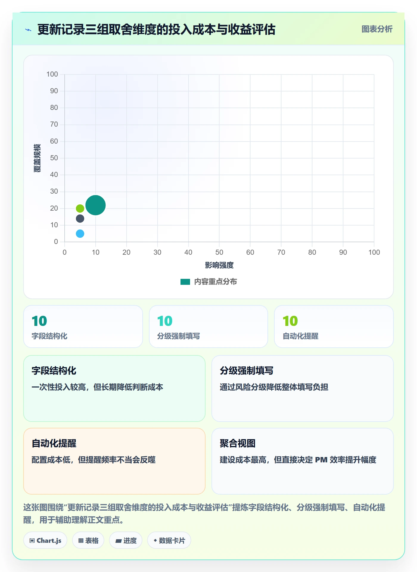 更新记录实操方法:研发团队提升进度跟踪效率的协同管理方法与模板