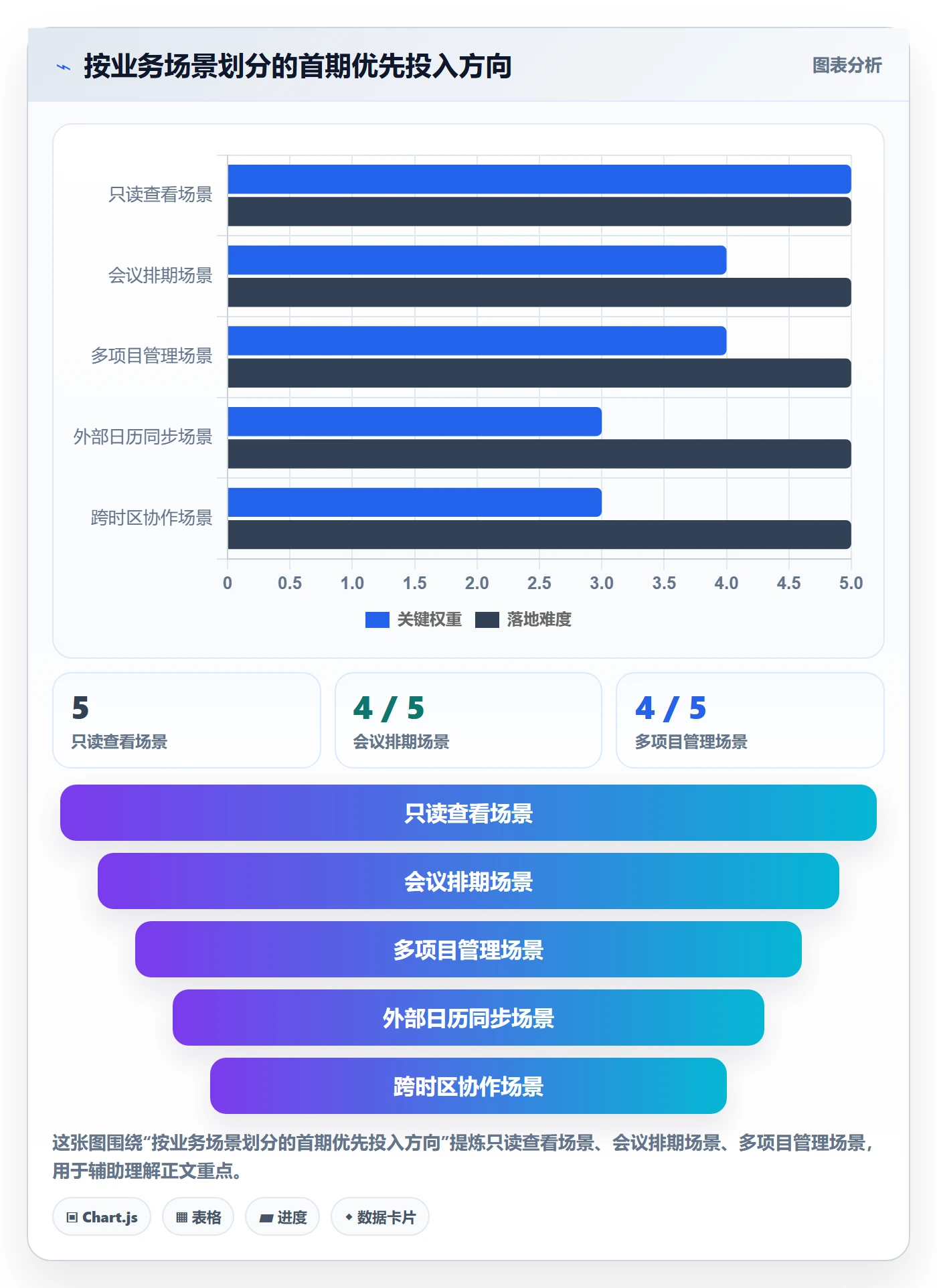 项目日历落地方案:产品经理开展日历视图的落地方案案例解析