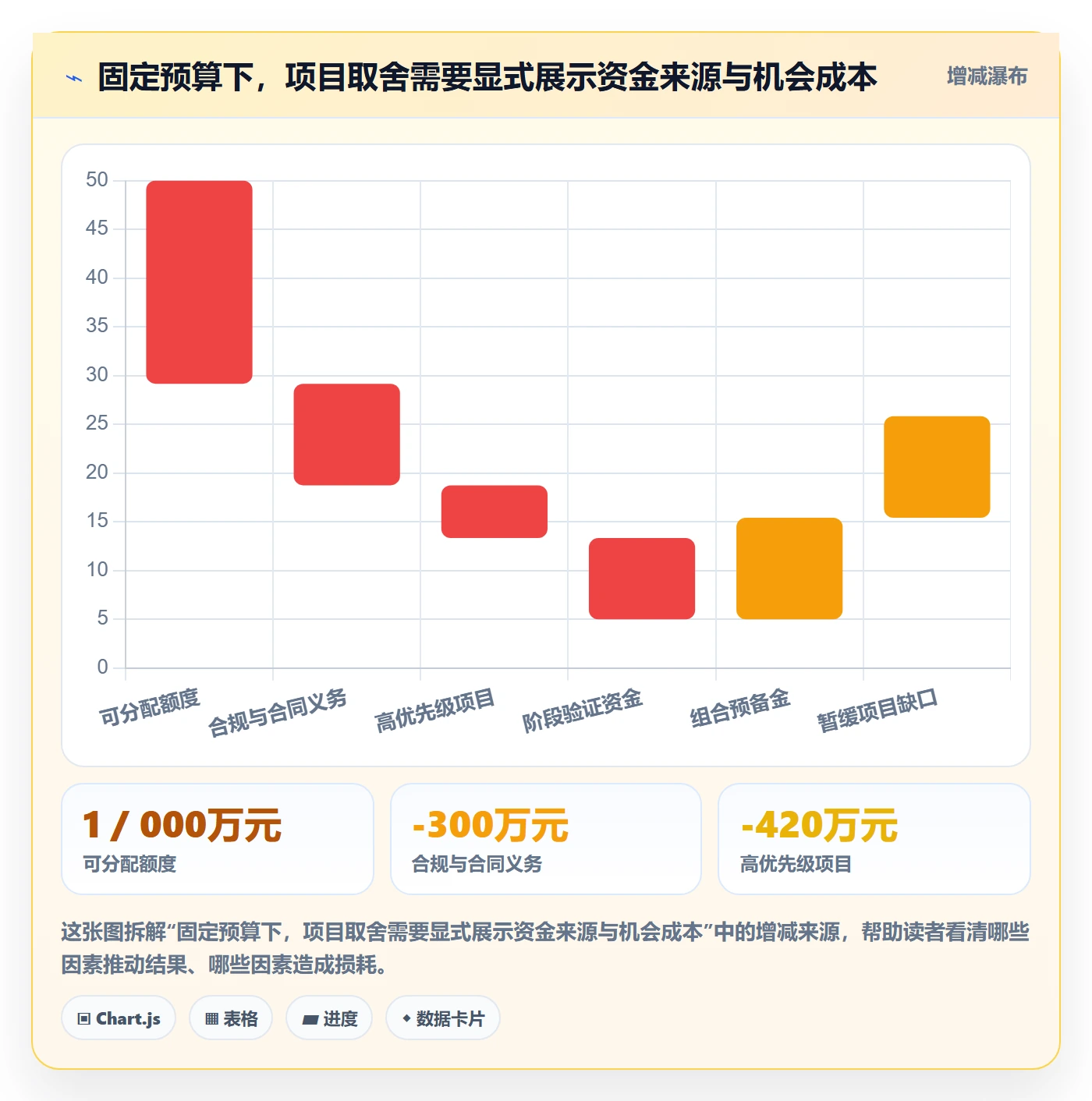 预算分配管理方法大全：PMO预算管理流程优化落地清单