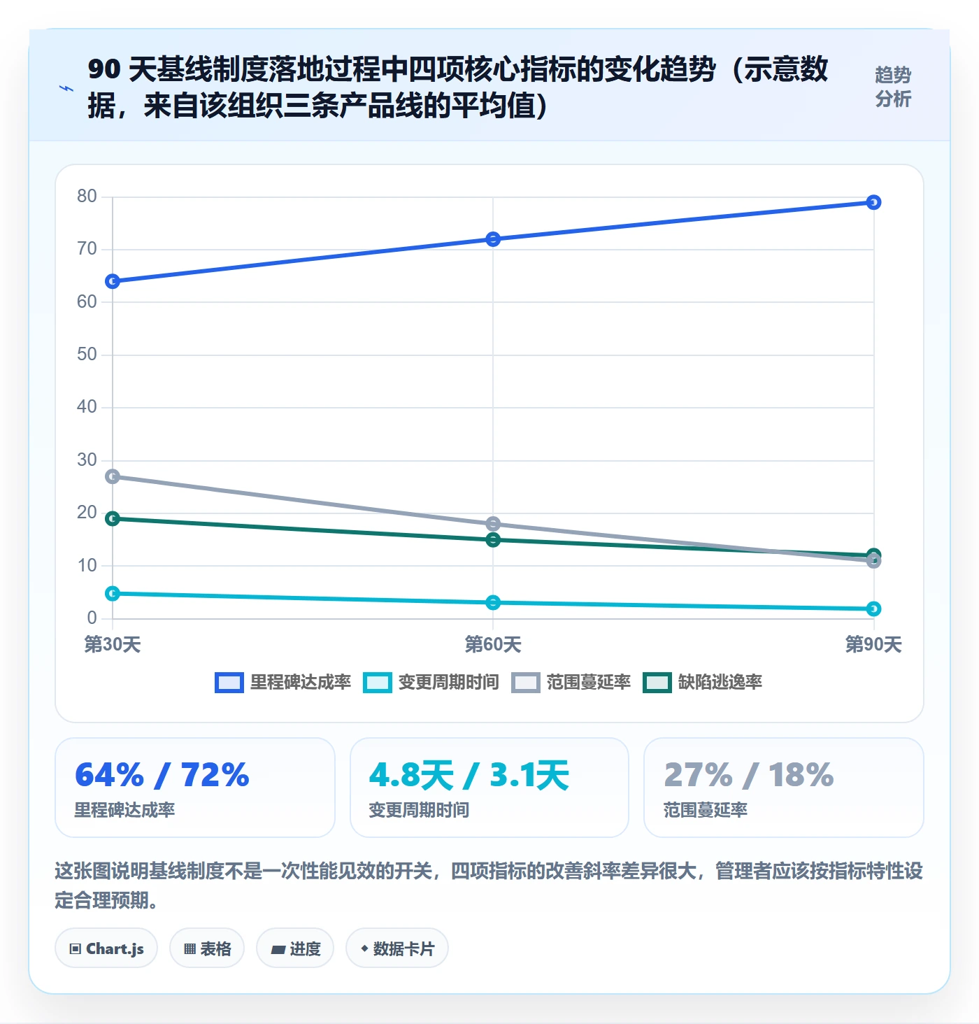 计划基线怎么做?研发团队制度设计:项目规划从0到1