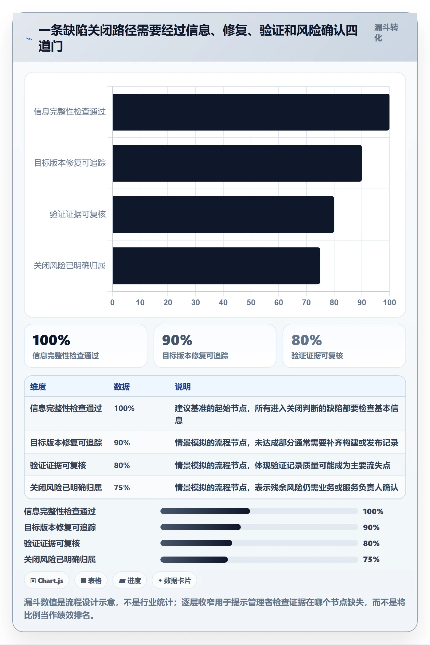 Bug / 缺陷如何做好关闭?跨部门团队效率提升与操作步骤