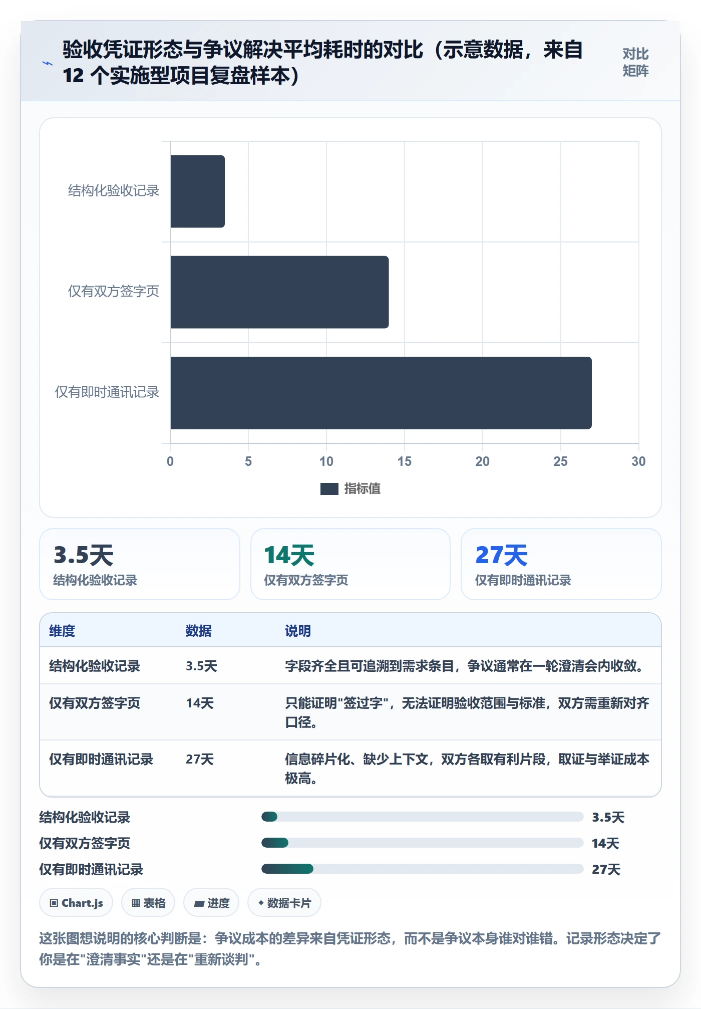 任务验收如何做好验收记录？实施团队最佳实践与操作步骤