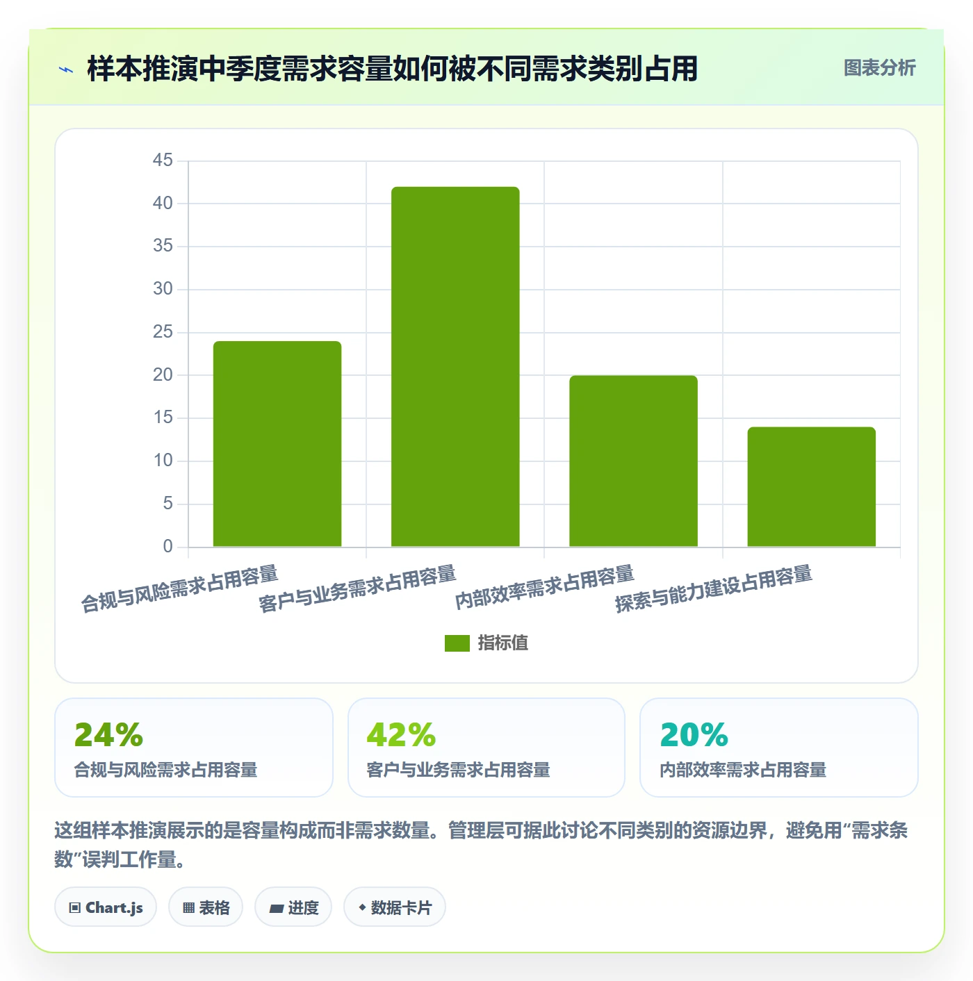 需求流程与规范:管理层需求管理制度设计关键指标