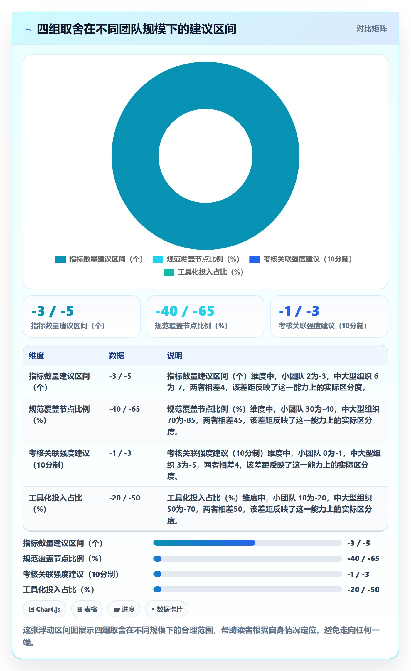 依赖冲突流程与规范:跨部门团队任务依赖制度设计关键指标