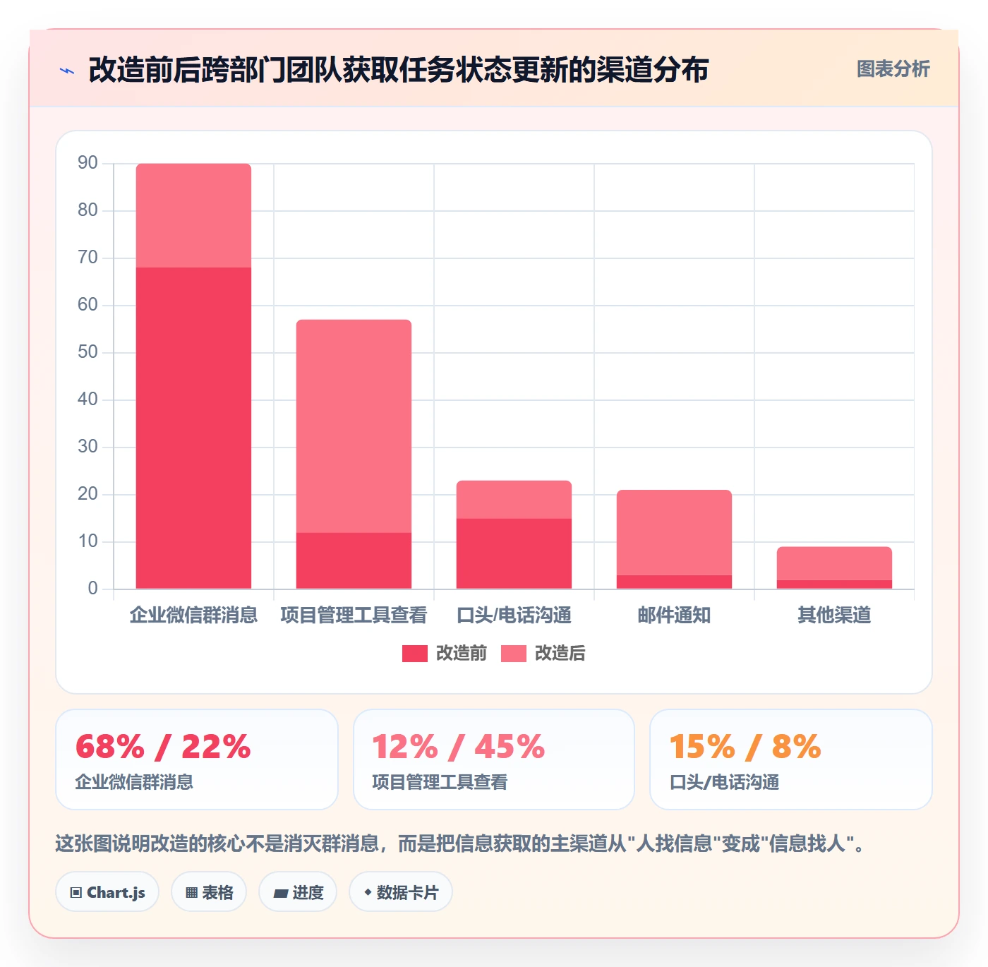 后置任务落地方案:跨部门团队开展任务依赖的效率提升案例解析