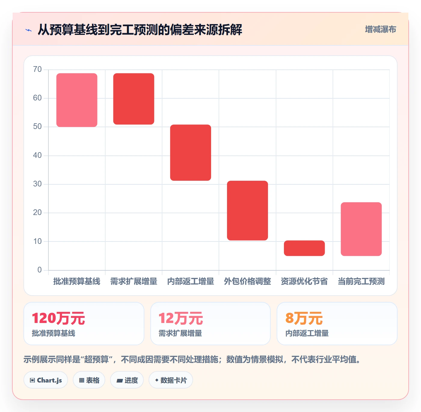 实际成本实操方法:实施团队提升成本管理效率的风险控制方法与模板