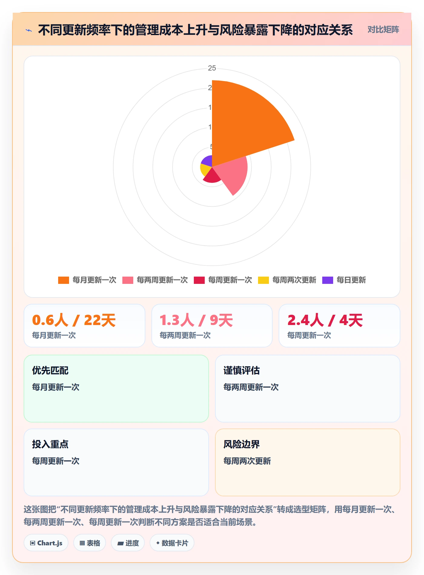 进度更新最佳实践：PMO进度管理协同管理，常见问题