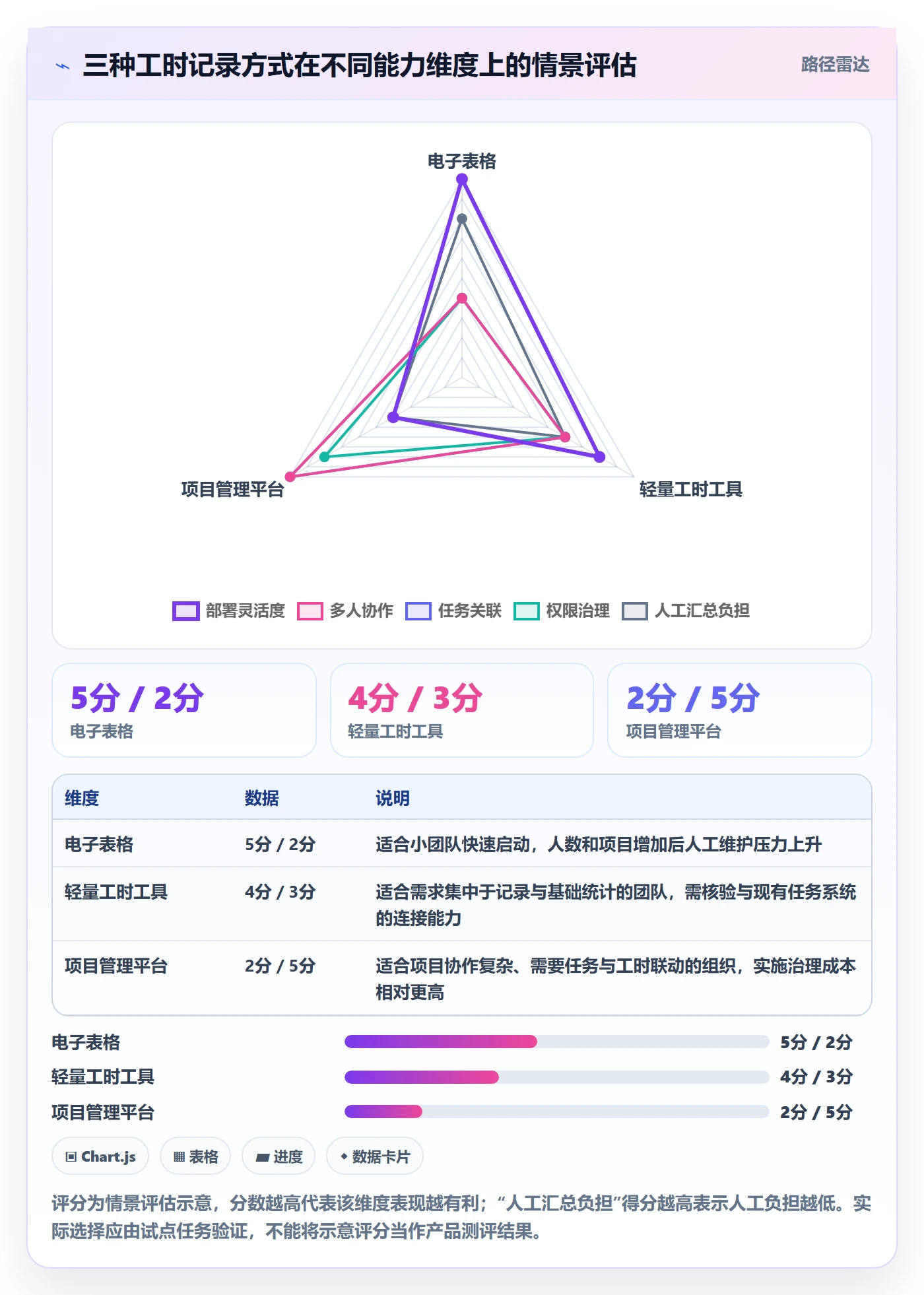 日报工时实操方法:项目成员提升工时表效率的入门指南方法与模板