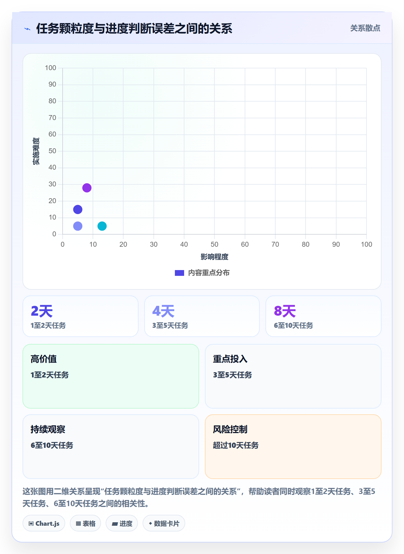 动态管理指南：项目成员如何做好进度跟踪，制度设计全流程
