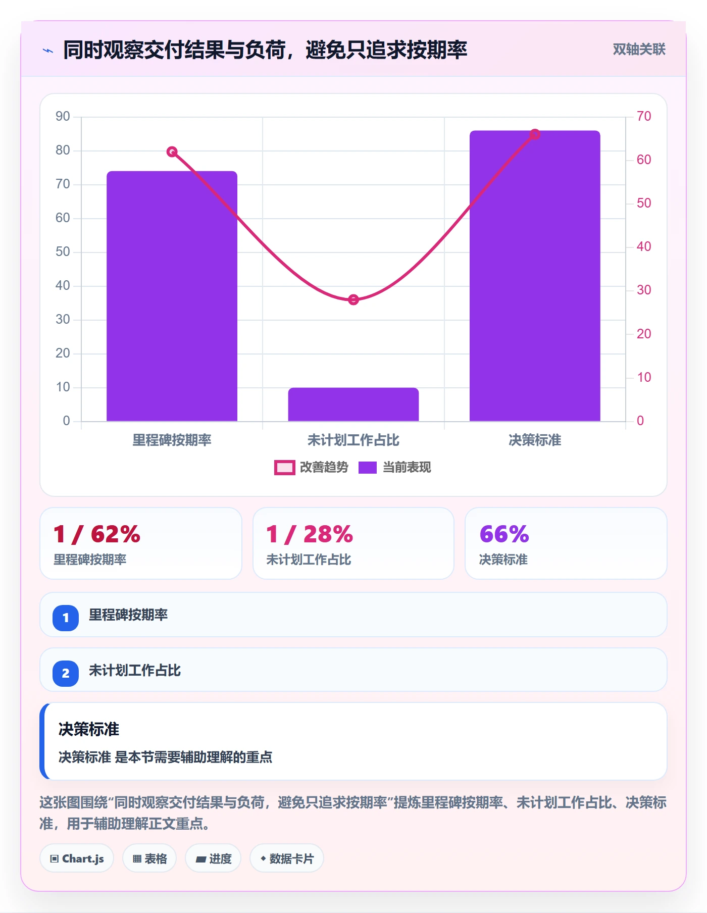资源管理如何做好角色？研发团队数据分析与操作步骤