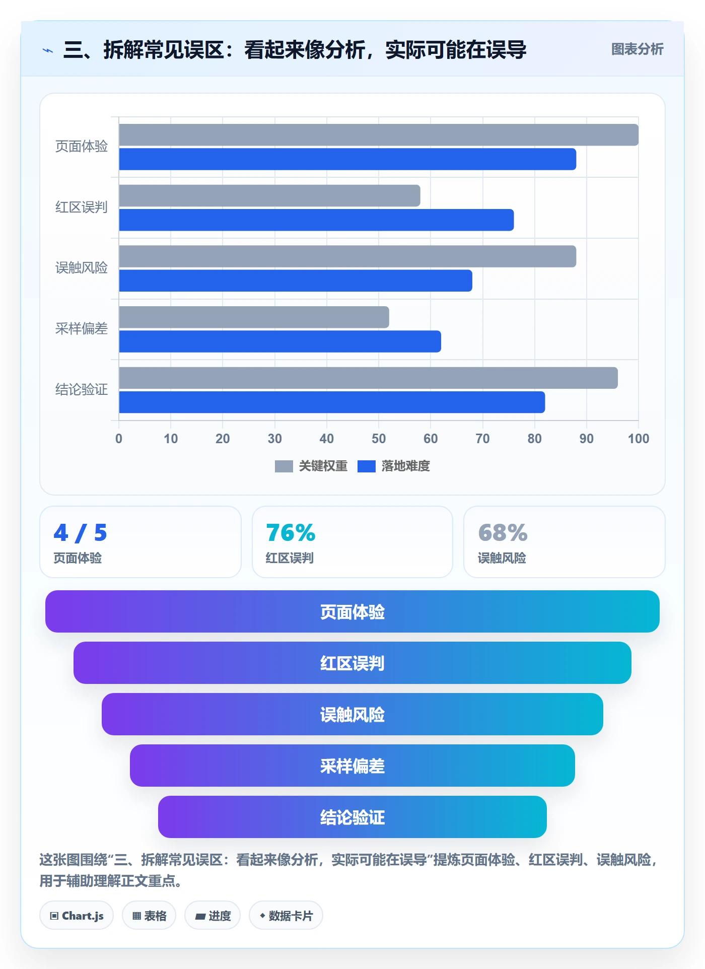 三、拆解常见误区：看起来像分析，实际可能在误导