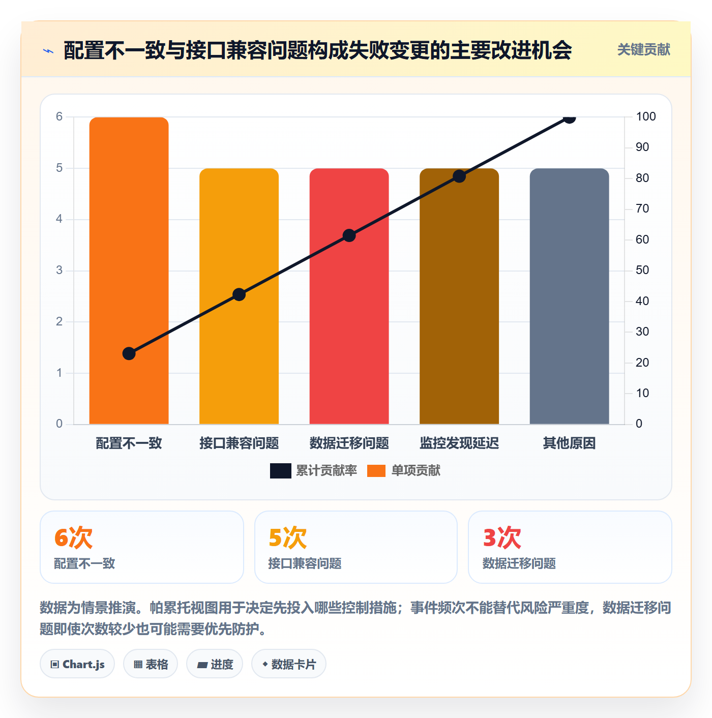 上线管理方法大全:研发团队发布管理数据分析落地清单