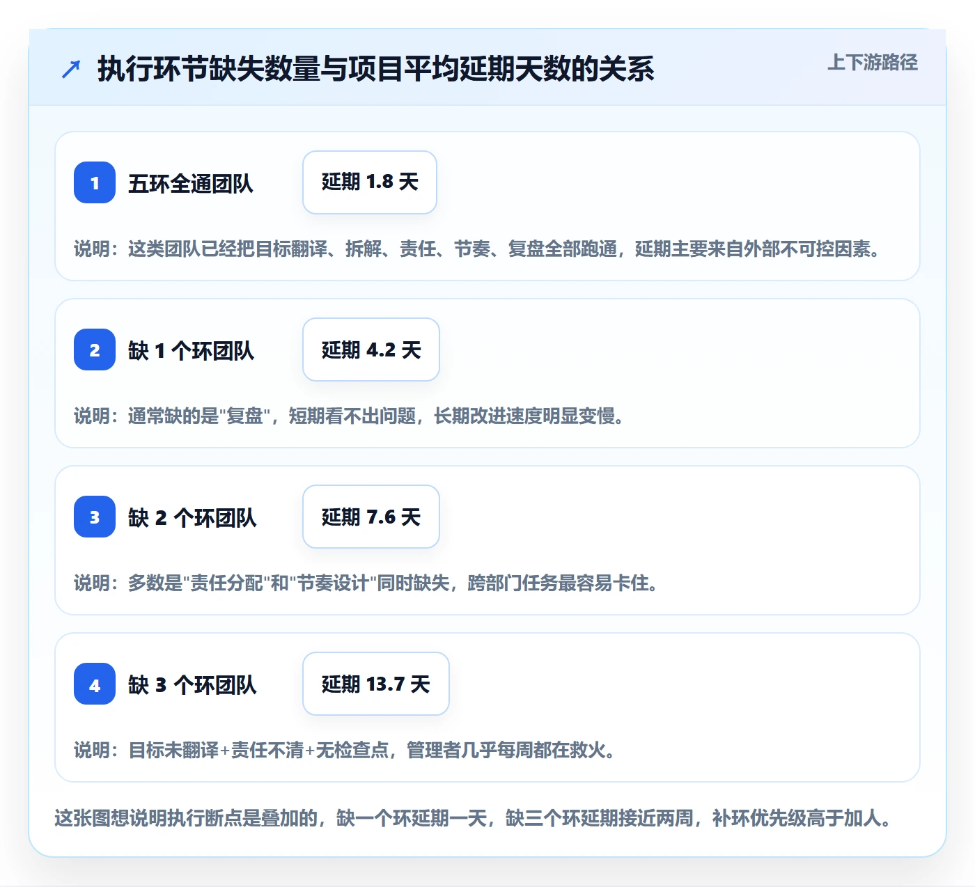 完成实操方法：企业管理者提升任务执行效率的入门指南方法与模板